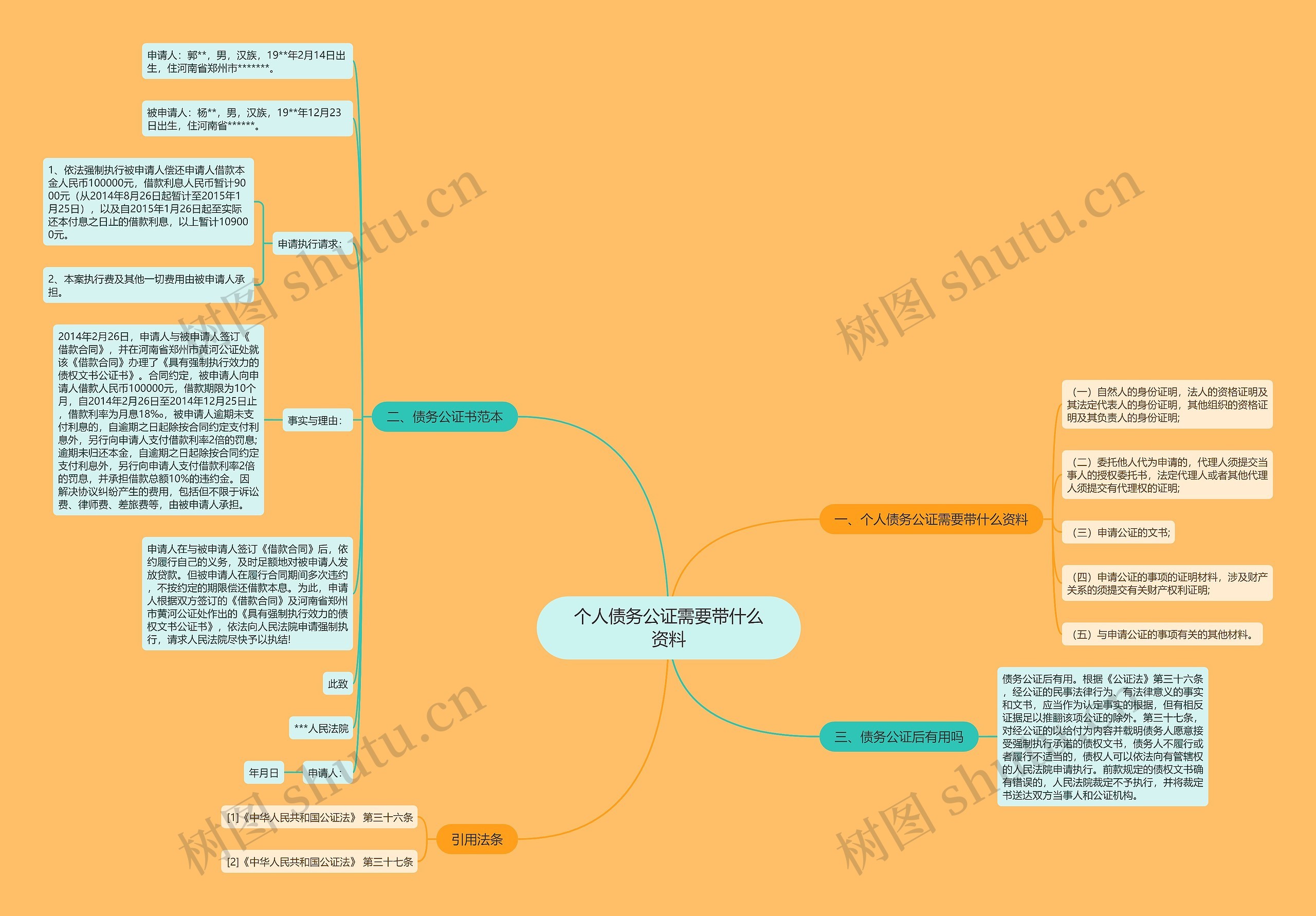 个人债务公证需要带什么资料 个人债务公证需要带什么资料