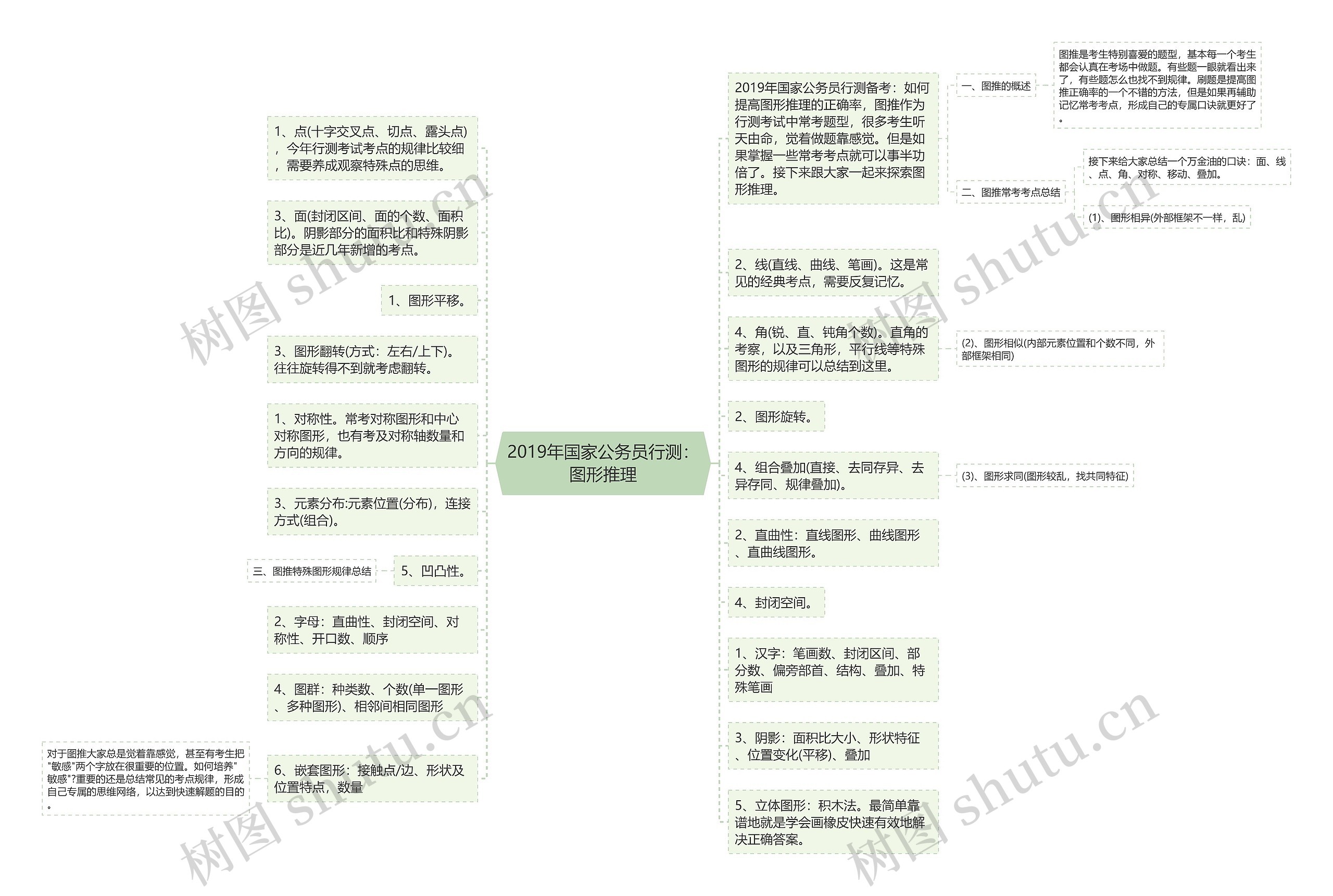 2019年国家公务员行测：图形推理