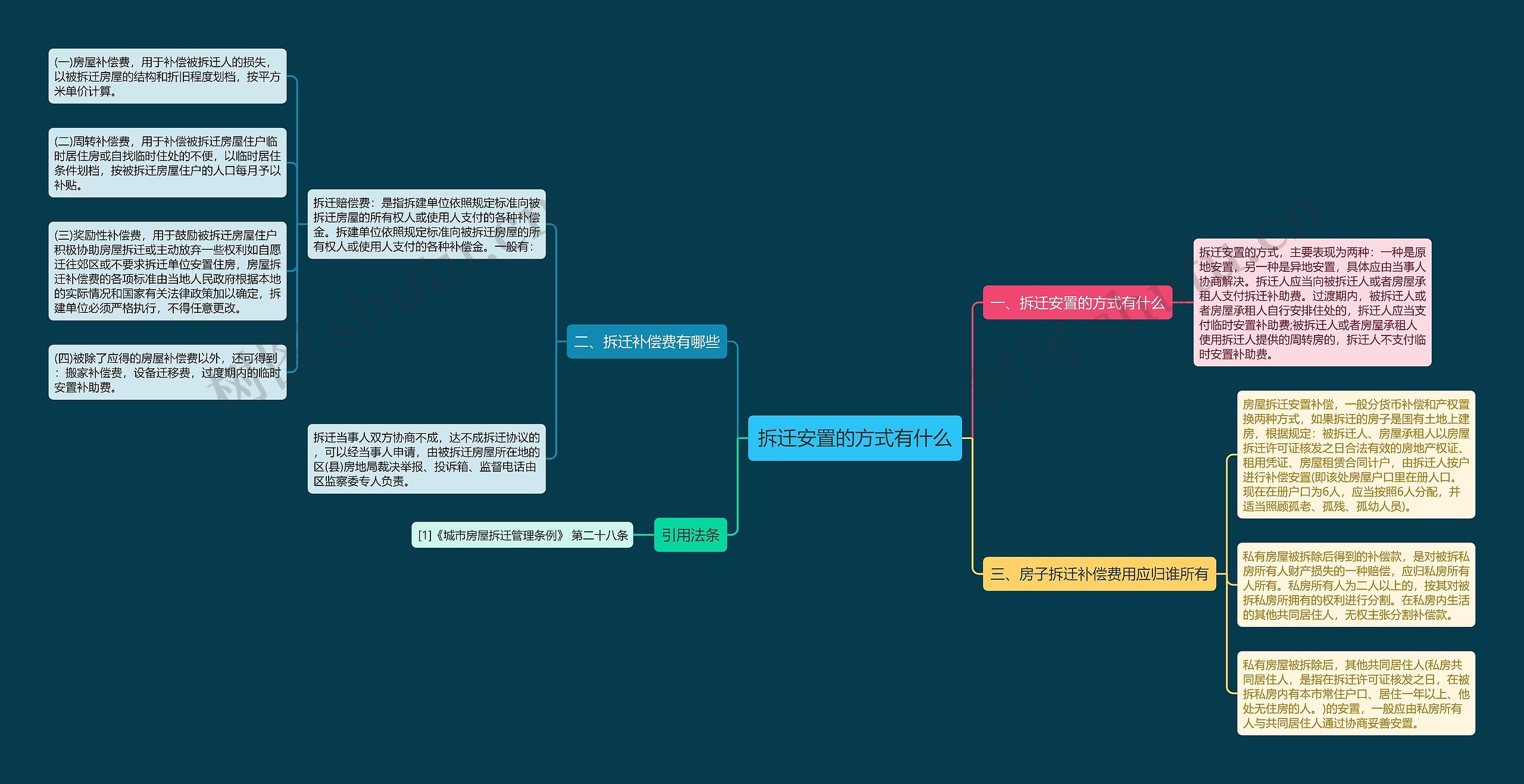 拆迁安置的方式有什么 拆迁安置的方式有什么