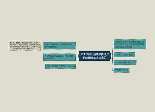 关于缓解近阶段被拆迁户购房困难的实施意见