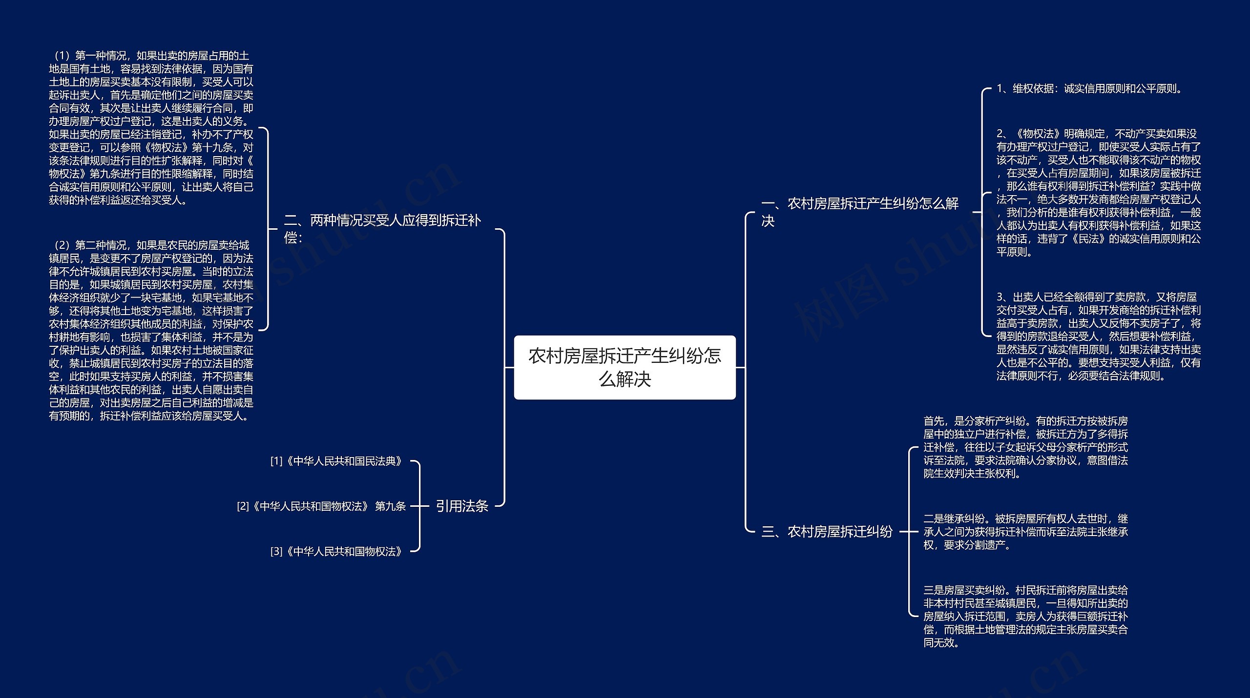 农村房屋拆迁产生纠纷怎么解决