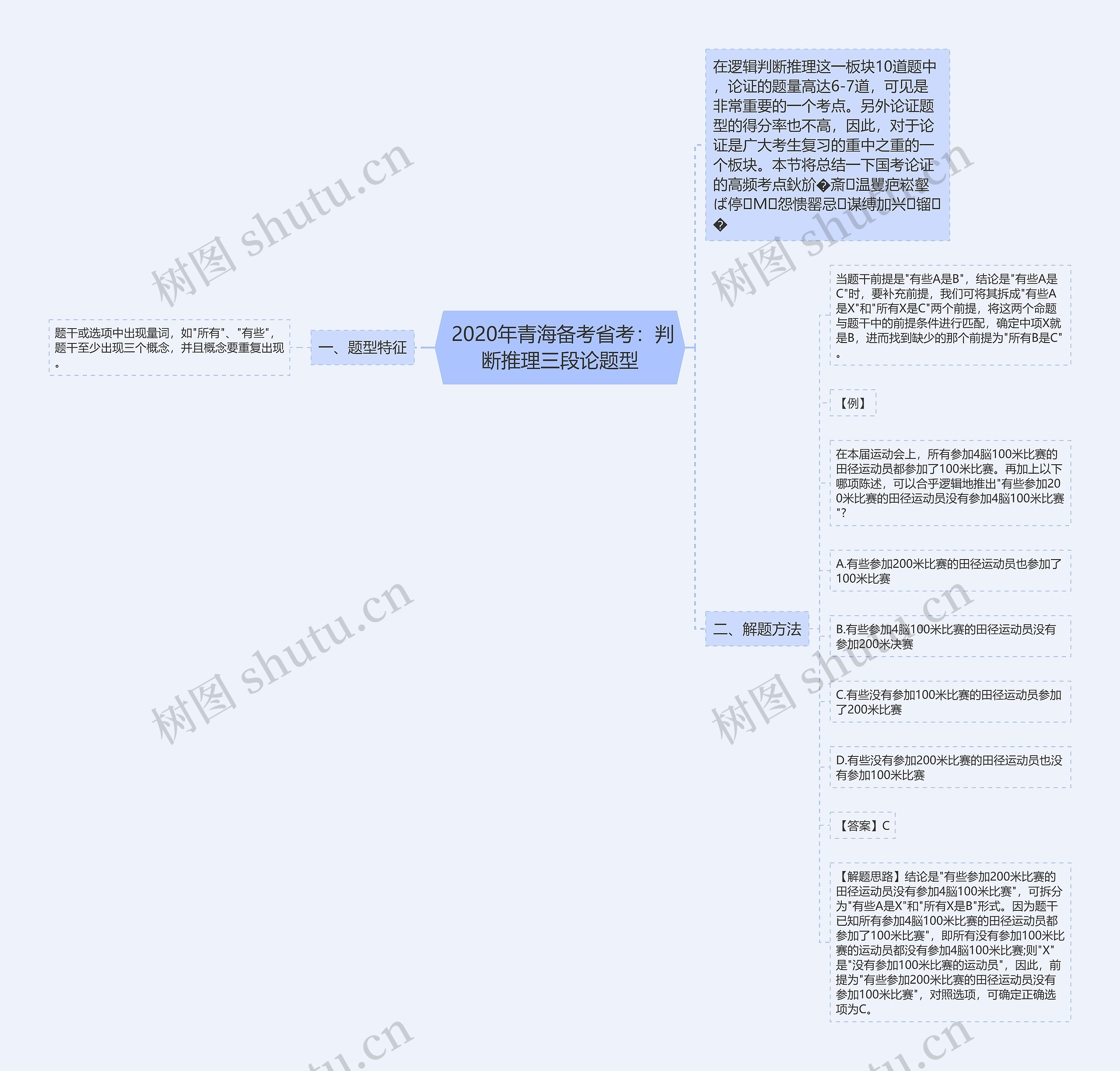  2020年青海备考省考：判断推理三段论题型