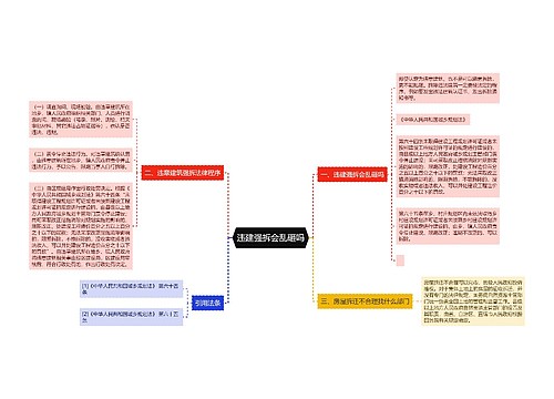 违建强拆会乱砸吗