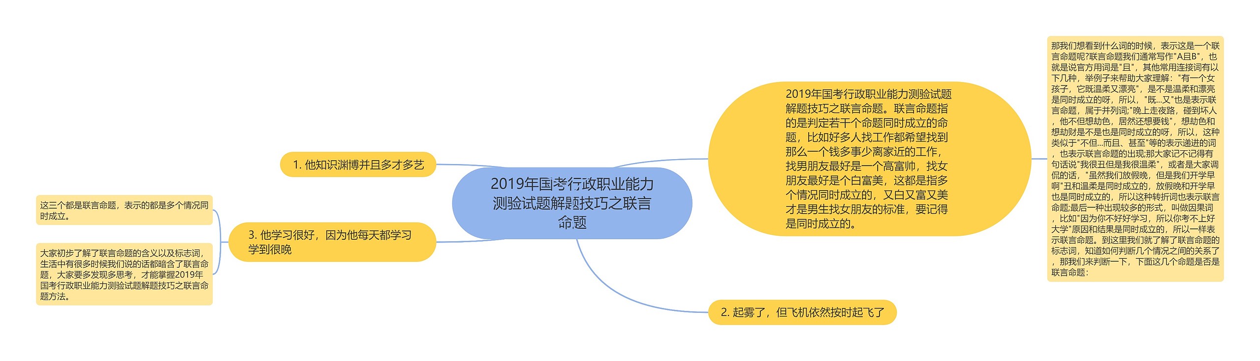 2019年国考行政职业能力测验试题解题技巧之联言命题