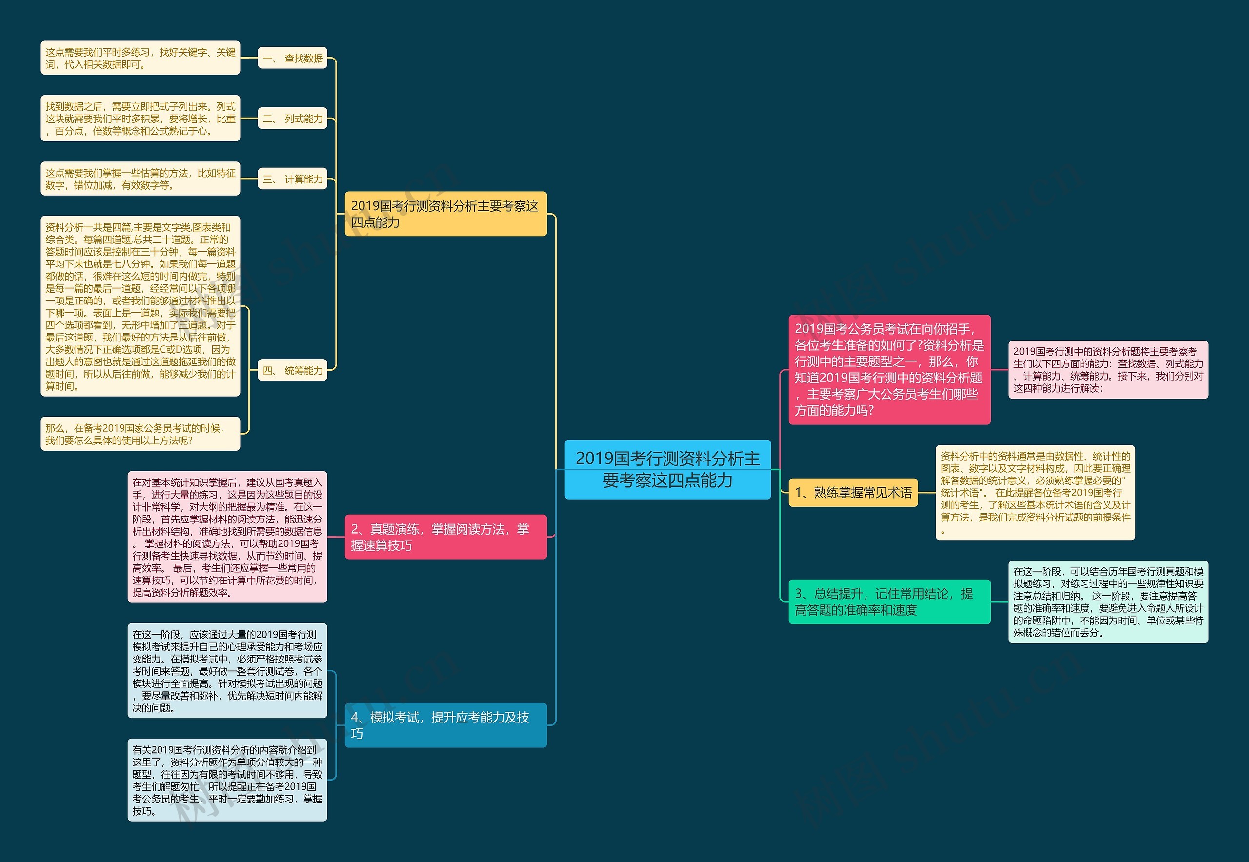 2019国考行测资料分析主要考察这四点能力 2019国考行测资料分析主要考察这四点能力