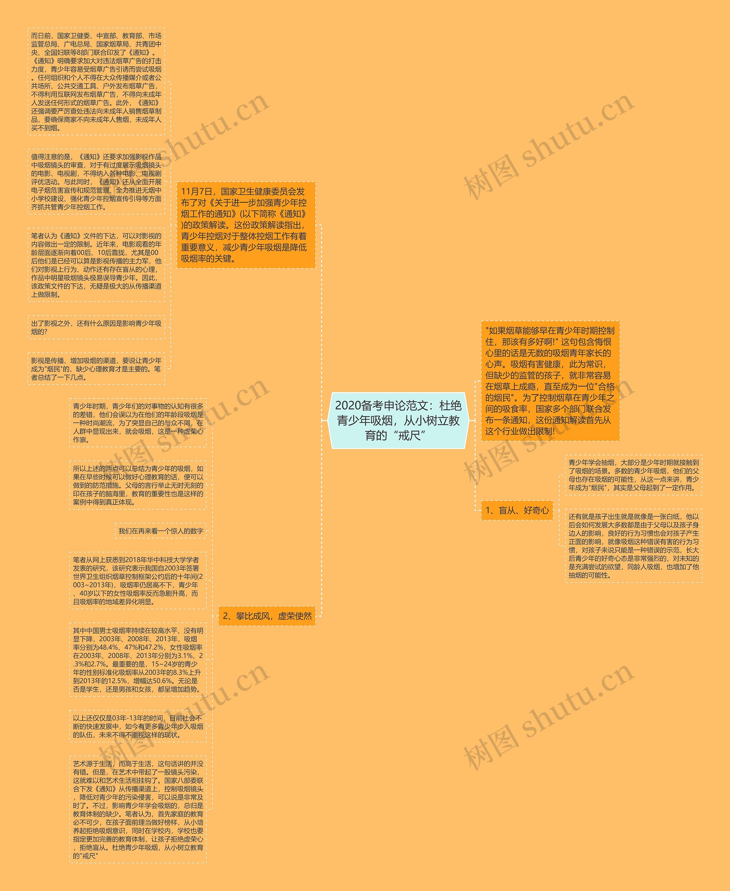 2020备考申论范文：杜绝青少年吸烟，从小树立教育的“戒尺”