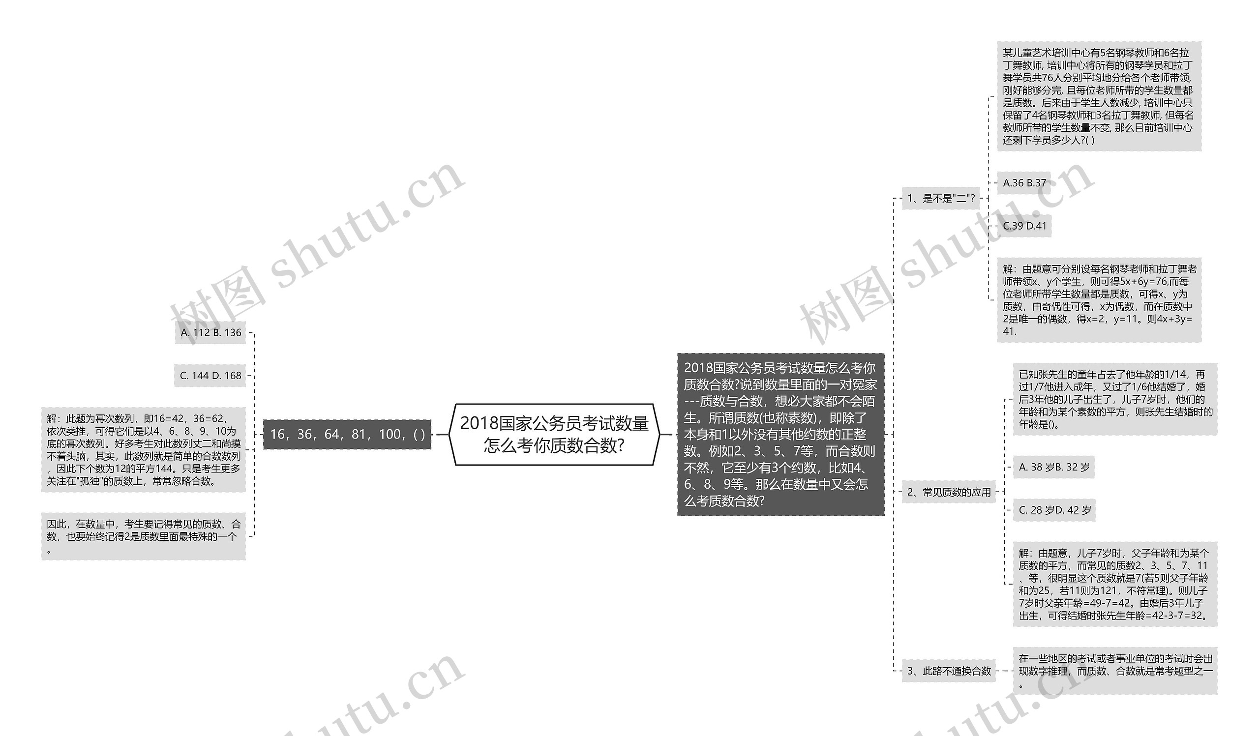 2018国家公务员考试数量怎么考你质数合数?思维导图