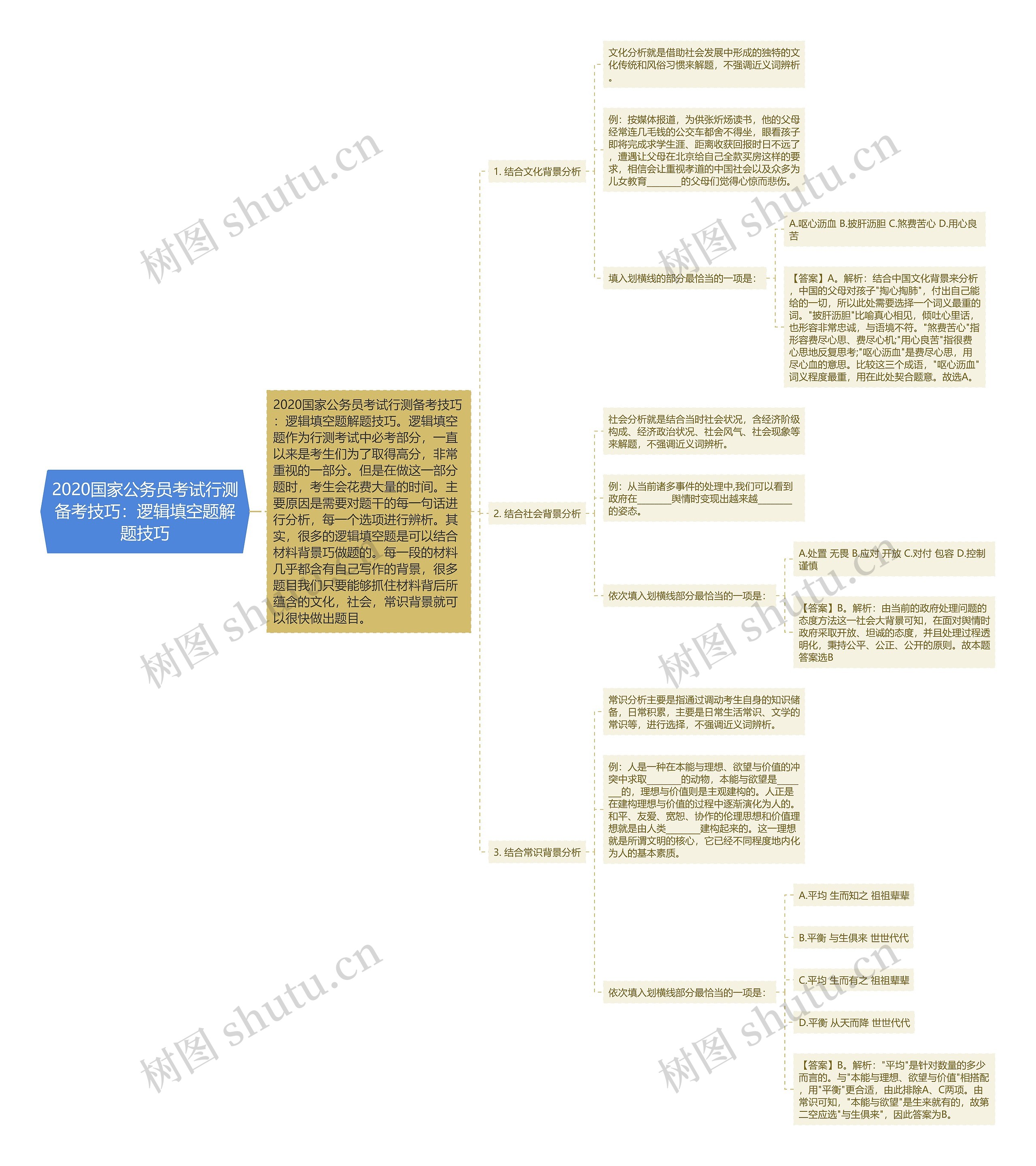 2020国家公务员考试行测备考技巧：逻辑填空题解题技巧