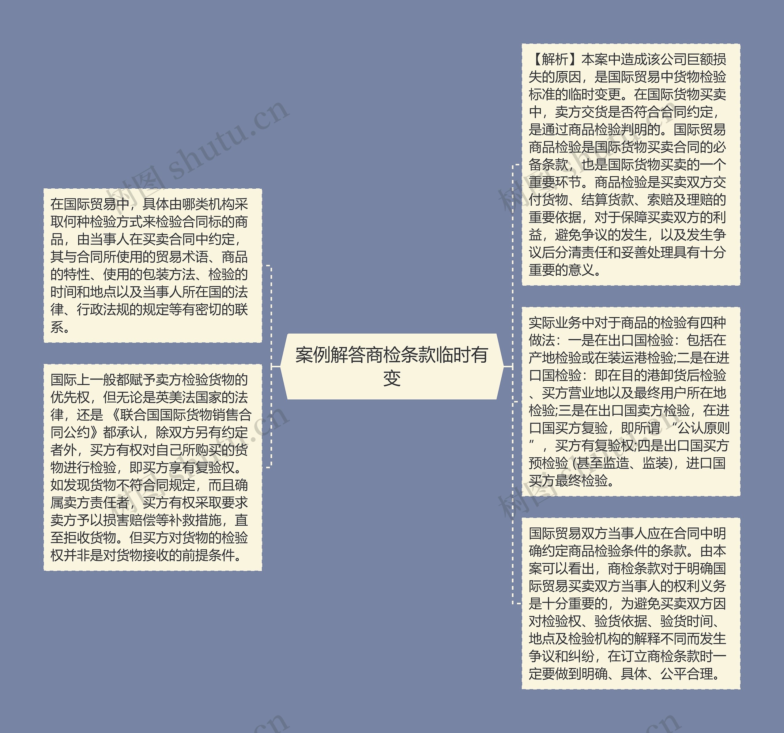 案例解答商检条款临时有变 案例解答商检条款临时有变
