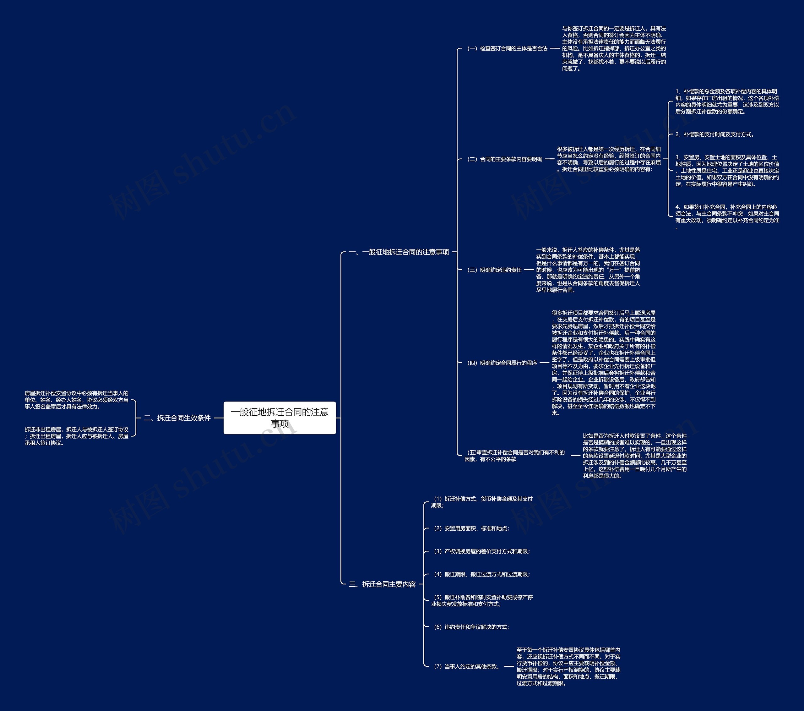 一般征地拆迁合同的注意事项思维导图