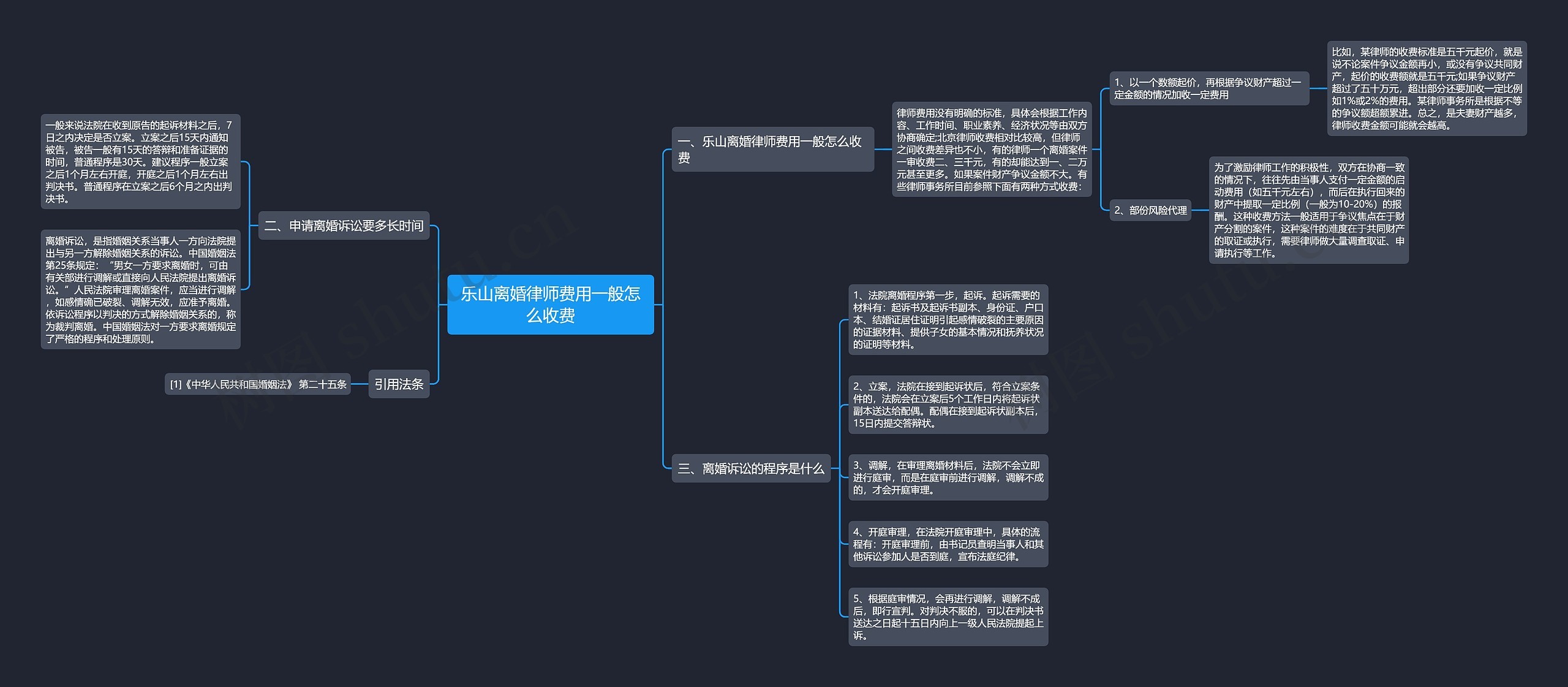 乐山离婚律师费用一般怎么收费思维导图