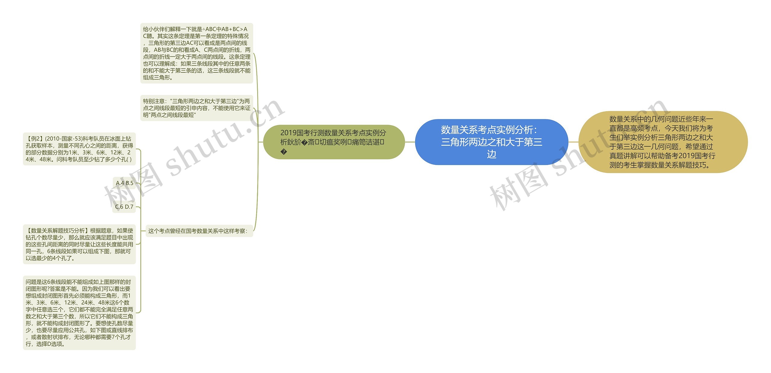 数量关系考点实例分析：三角形两边之和大于第三边思维导图