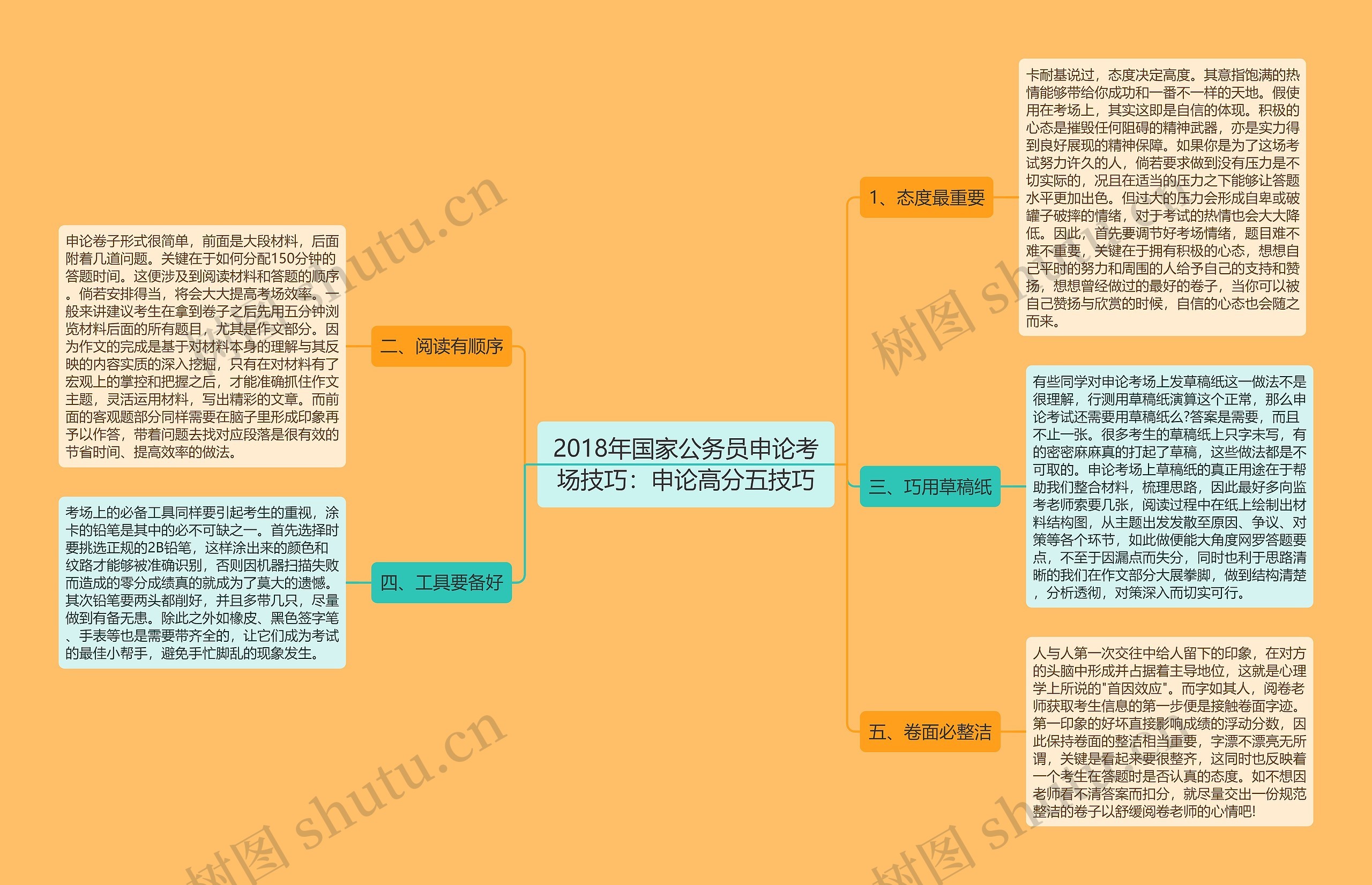 2018年国家公务员申论考场技巧：申论高分五技巧