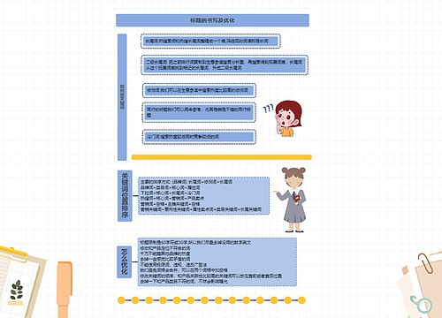 标题的书写及优化
