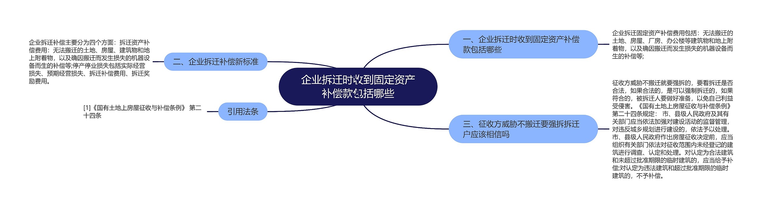 企业拆迁时收到固定资产补偿款包括哪些