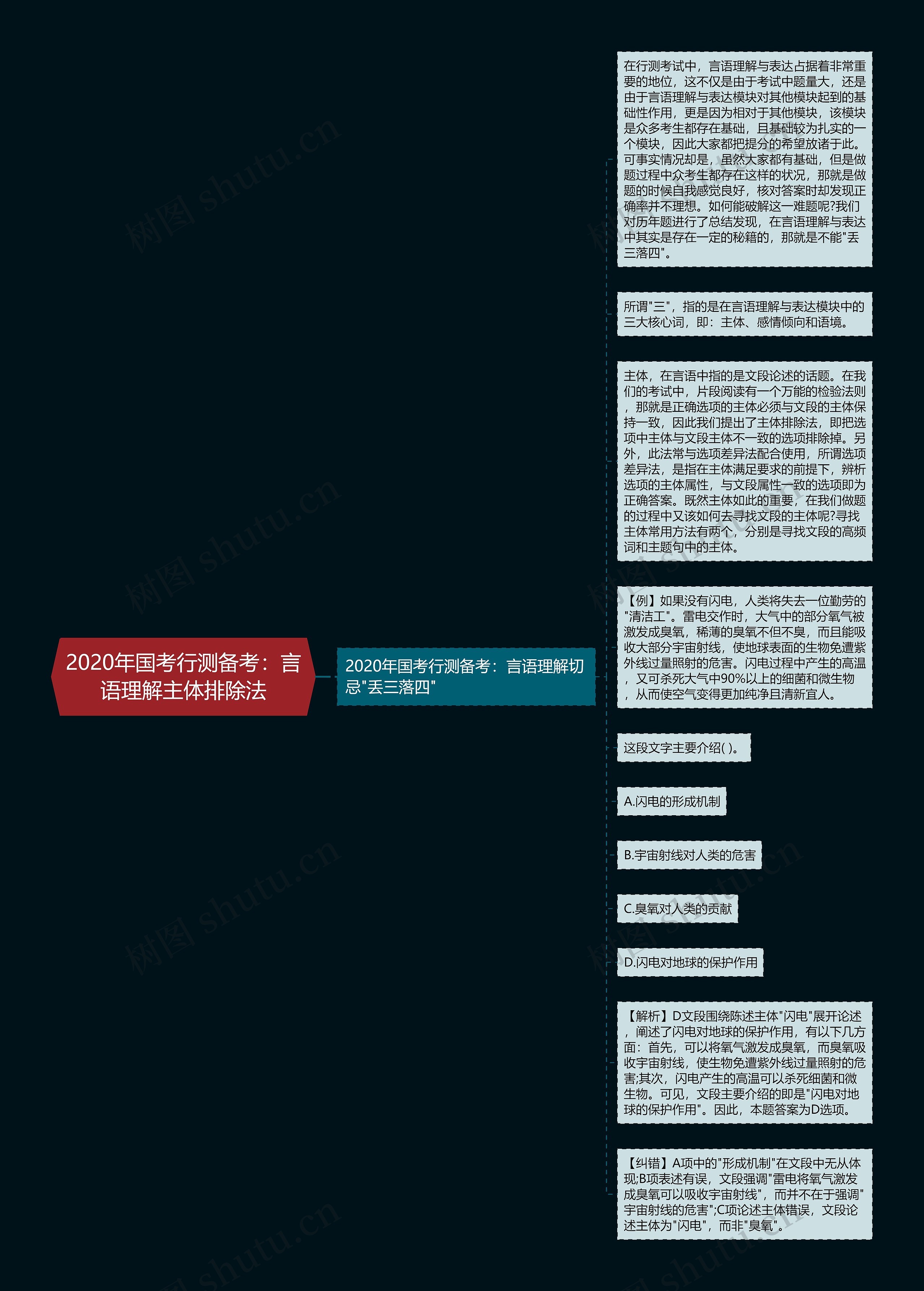 2020年国考行测备考：言语理解主体排除法