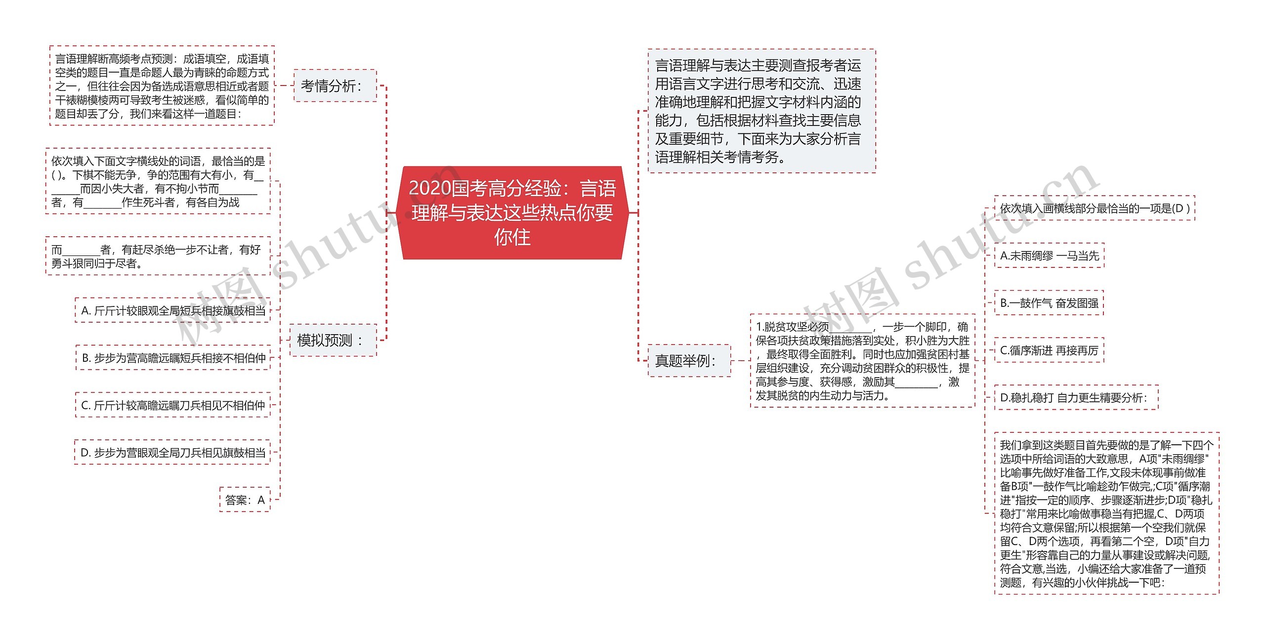 2020国考高分经验：言语理解与表达这些热点你要你住