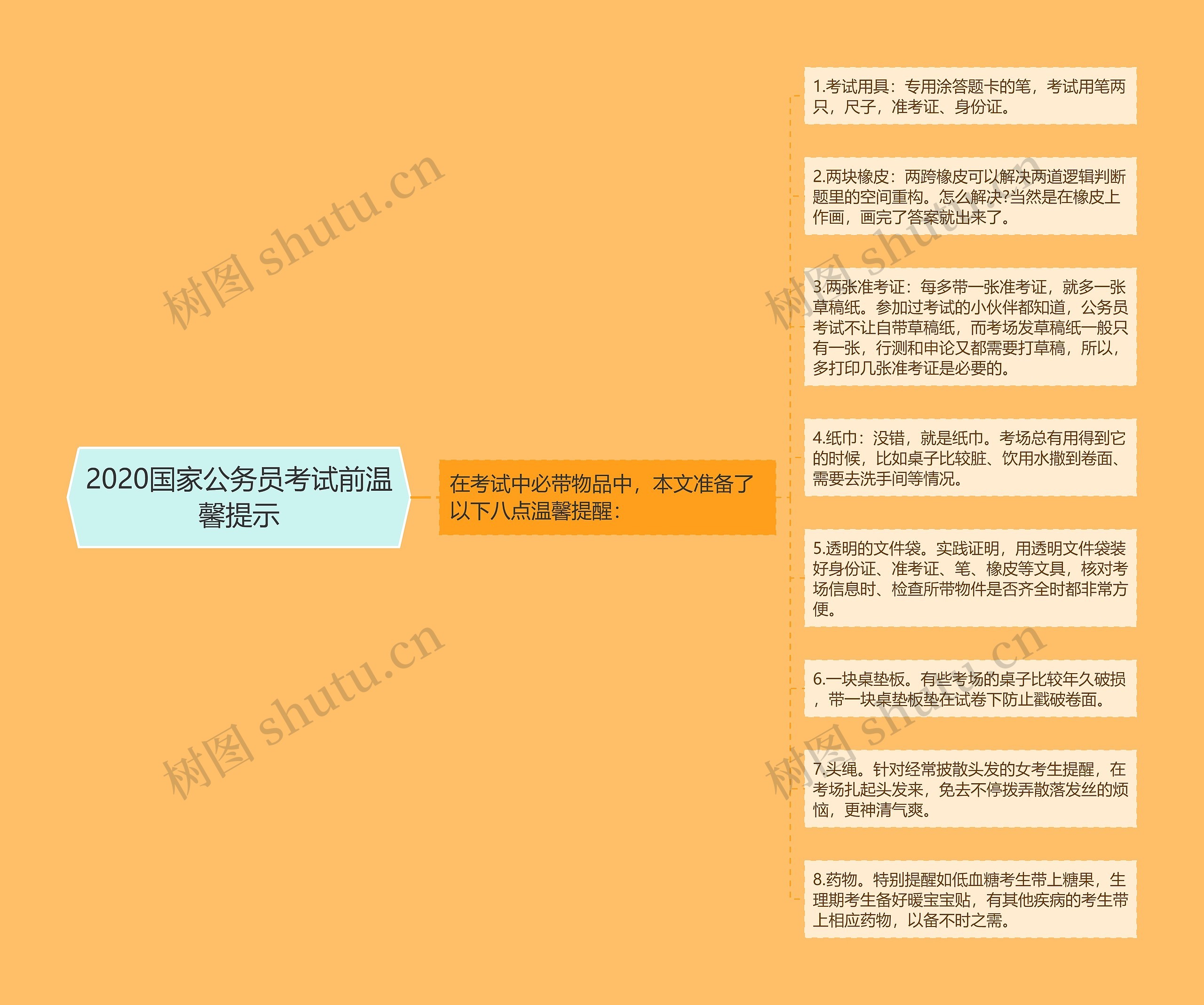 2020国家公务员考试前温馨提示思维导图