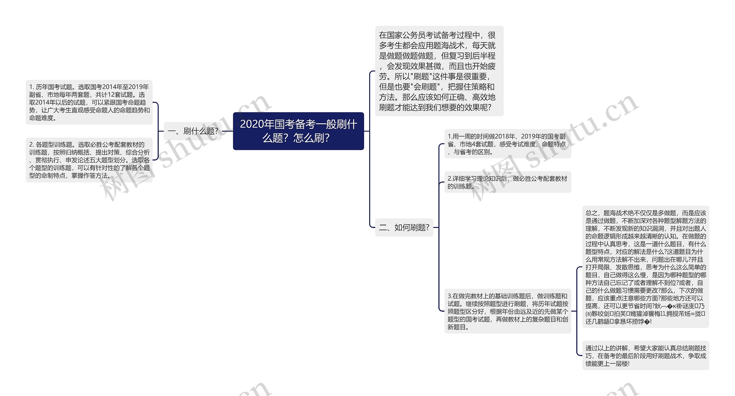 2020年国考备考一般刷什么题？怎么刷？