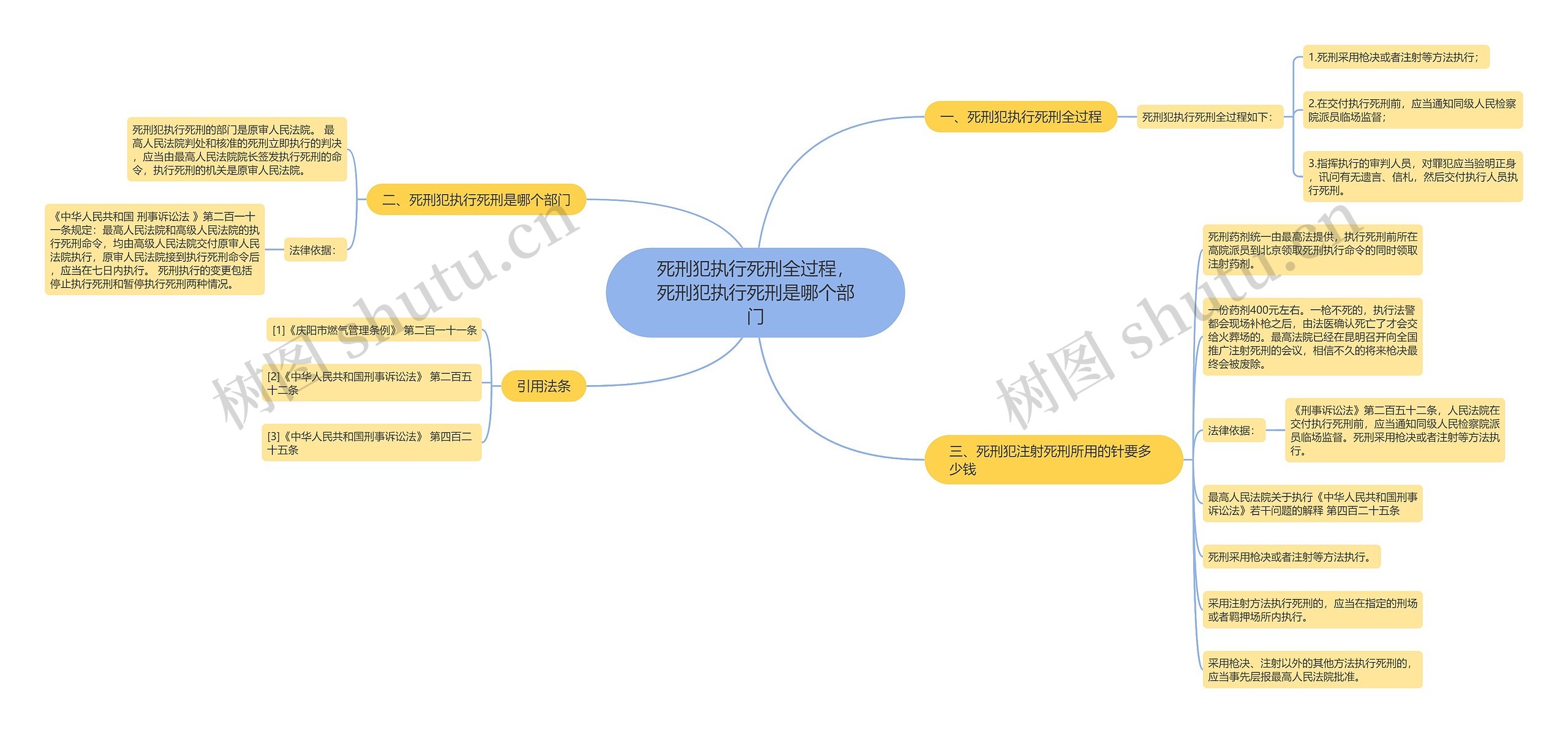 死刑犯执行死刑全过程，死刑犯执行死刑是哪个部门思维导图