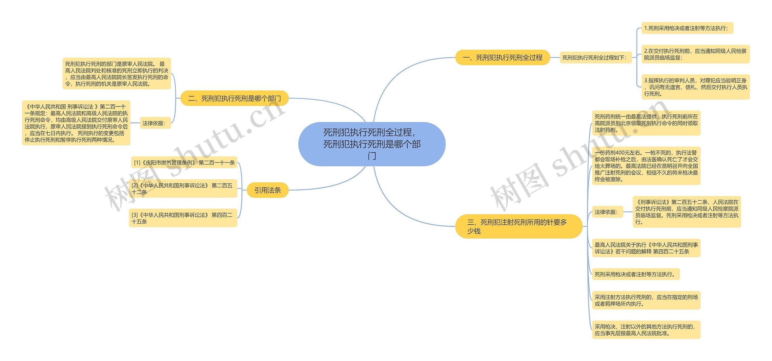 死刑犯执行死刑全过程,死刑犯执行死刑是哪个部门 死刑犯执行死刑全过程,死刑犯执行死刑是哪个部门