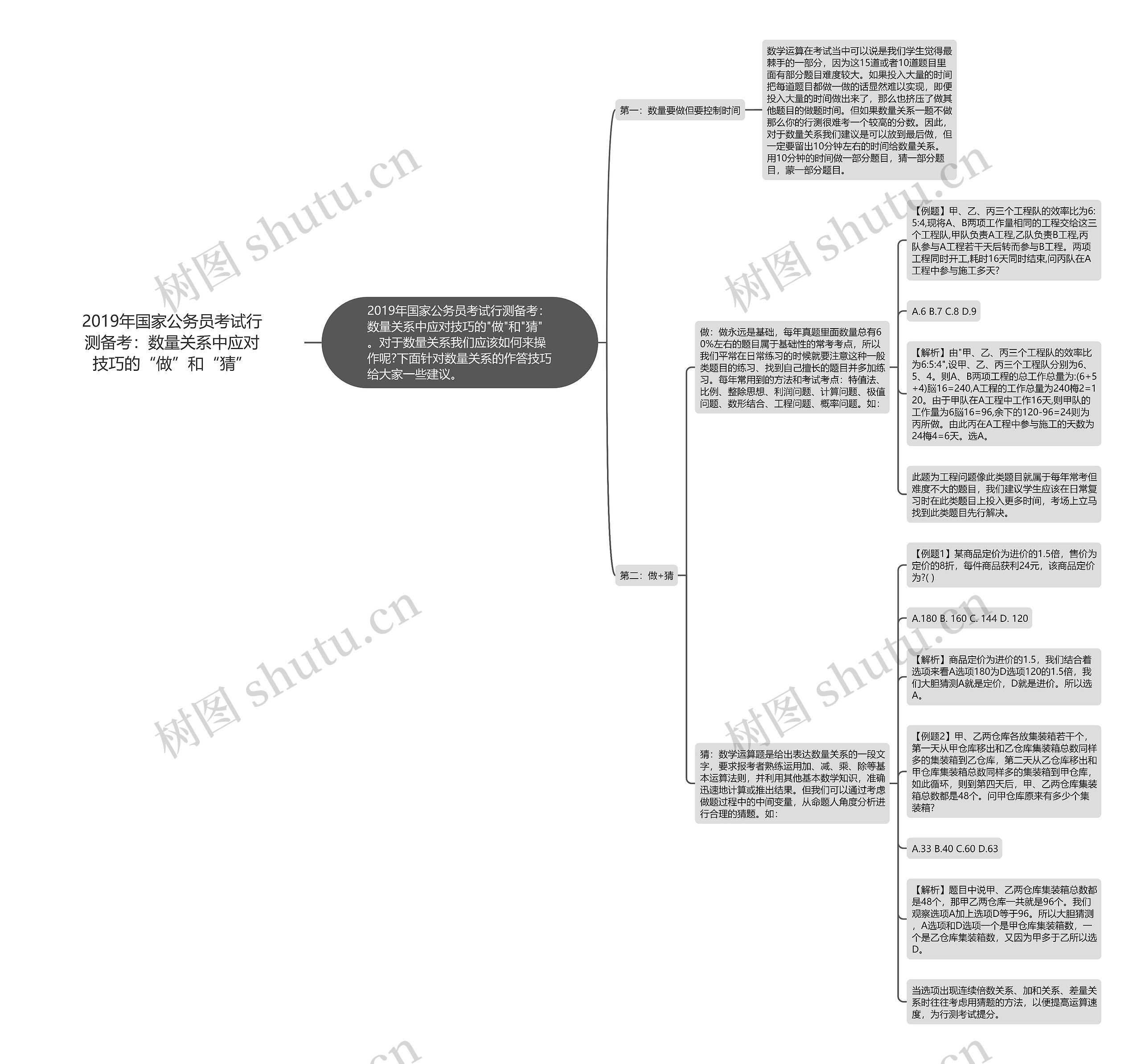 2019年国家公务员考试行测备考：数量关系中应对技巧的“做”和“猜”思维导图