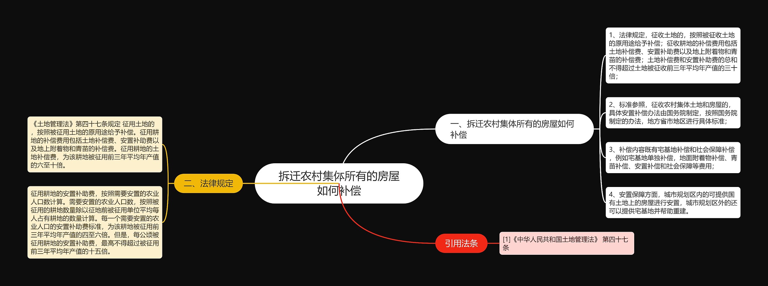 拆迁农村集体所有的房屋如何补偿