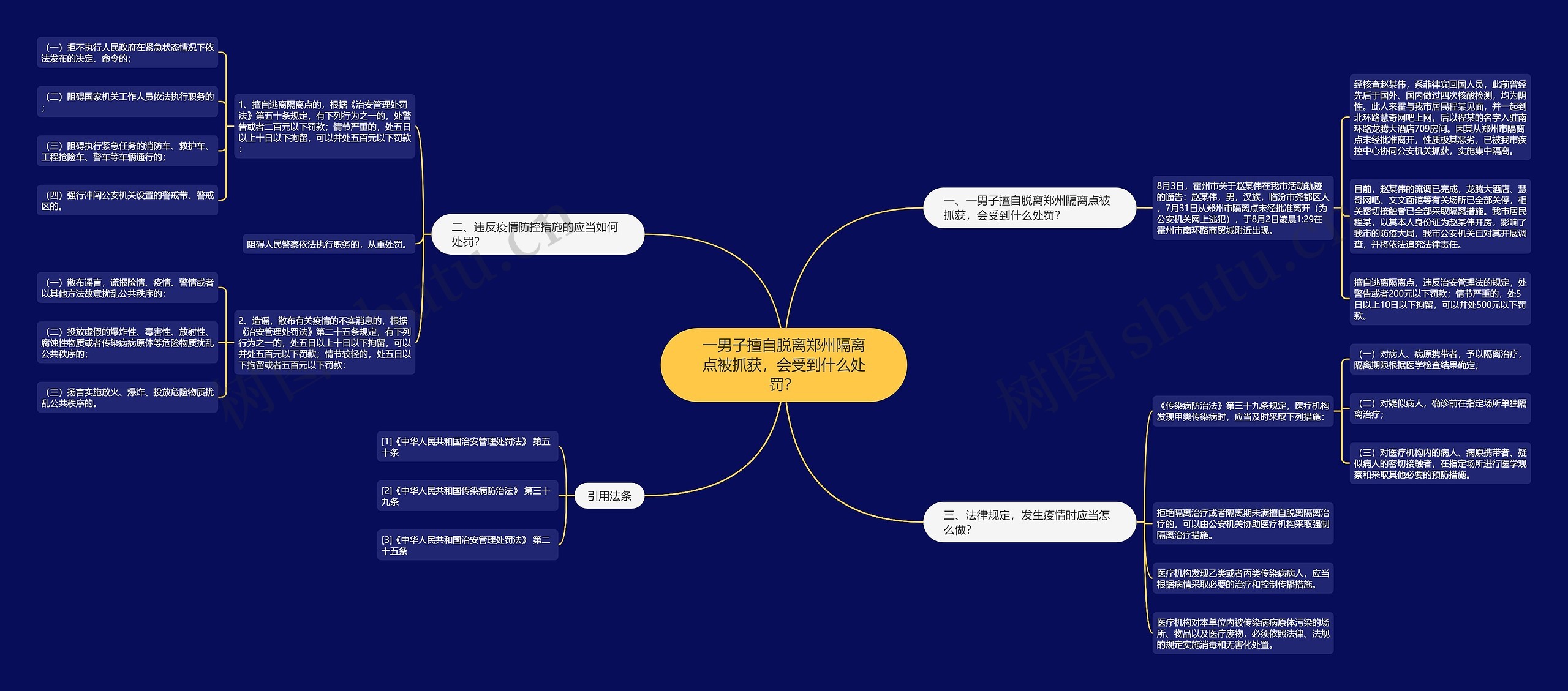 一男子擅自脱离郑州隔离点被抓获,会受到什么处罚? 一男子擅自脱离郑州隔离点被抓获,会受到什么处罚?