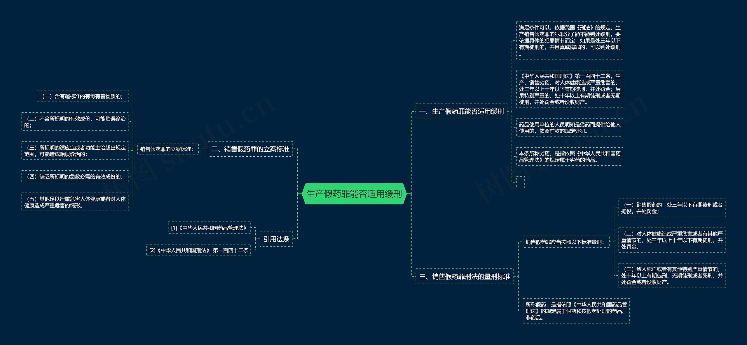 生产假药罪能否适用缓刑 生产假药罪能否适用缓刑