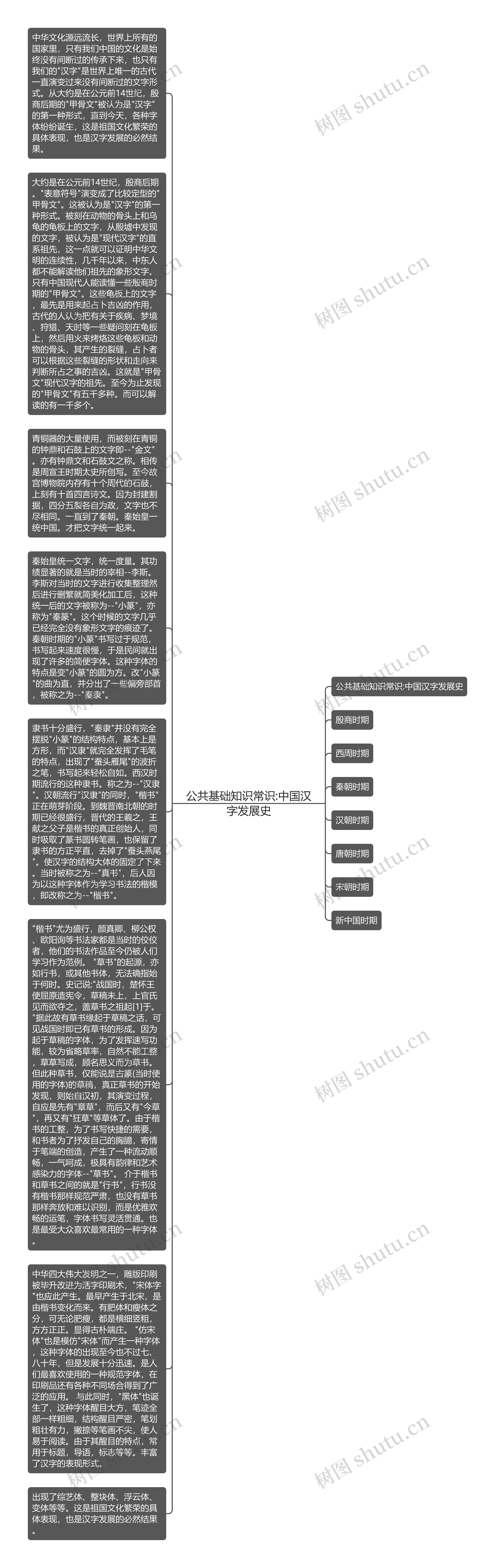 公共基础知识常识:中国汉字发展史
