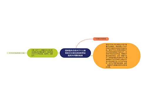 国家税务总局关于个人销售拆迁补偿住房征收营业税相关问题的批复