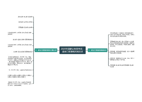 2020年国家公务员考试：进出口贸易相关知识点