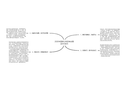 2020年国家公务员考试面试4大技巧