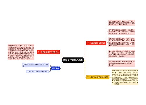 商铺拆迁补偿的标准