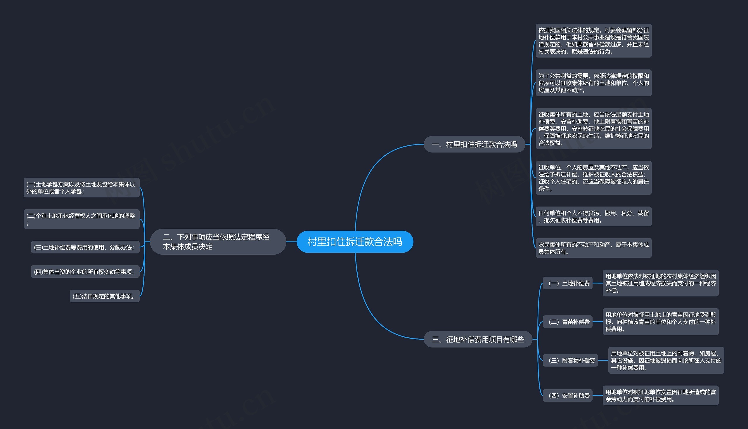 村里扣住拆迁款合法吗 村里扣住拆迁款合法吗