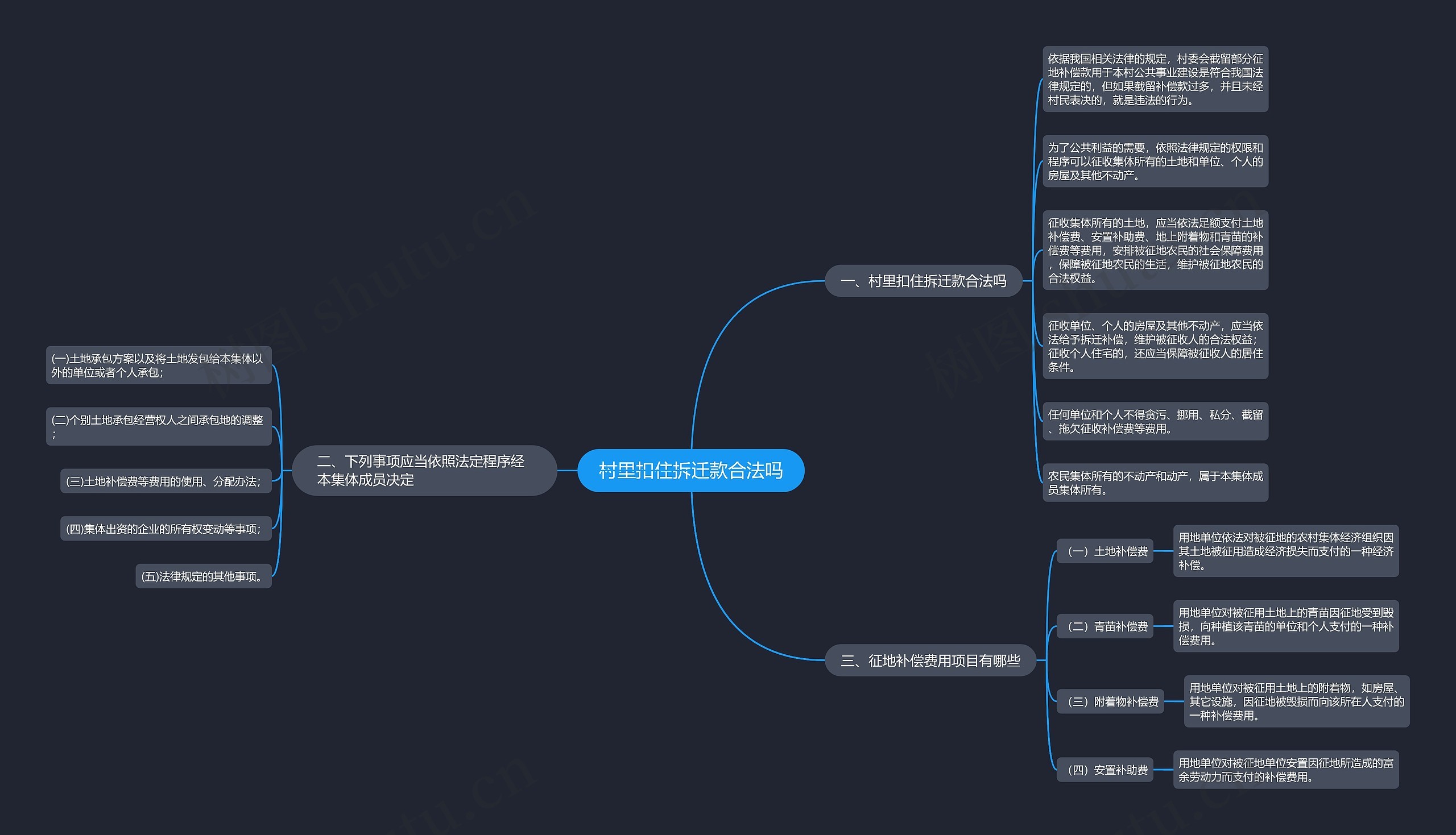 村里扣住拆迁款合法吗思维导图