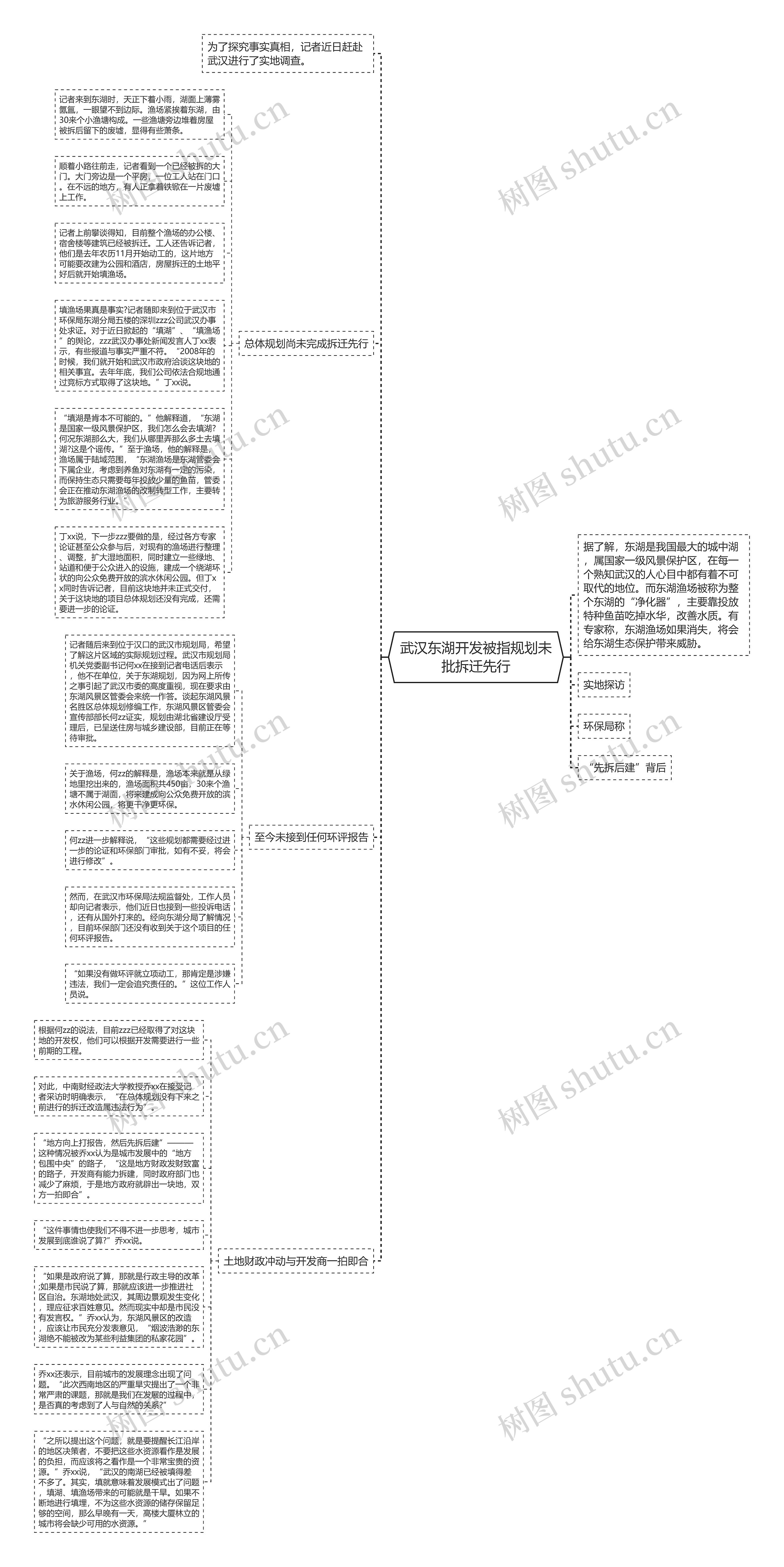 武汉东湖开发被指规划未批拆迁先行思维导图