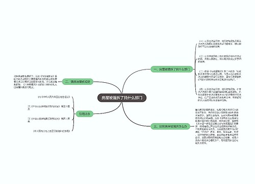 房屋被强拆了找什么部门