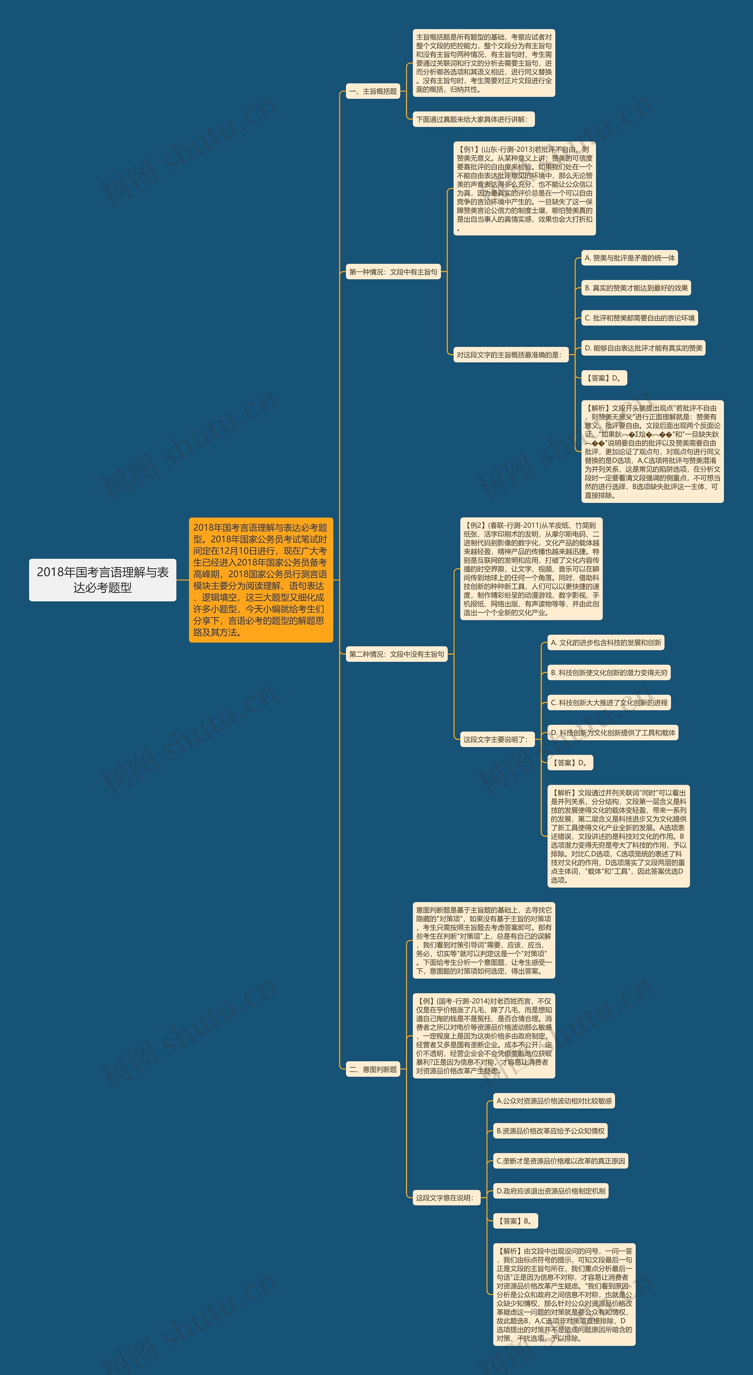 2018年国考言语理解与表达必考题型 2018年国考言语理解与表达必考题型