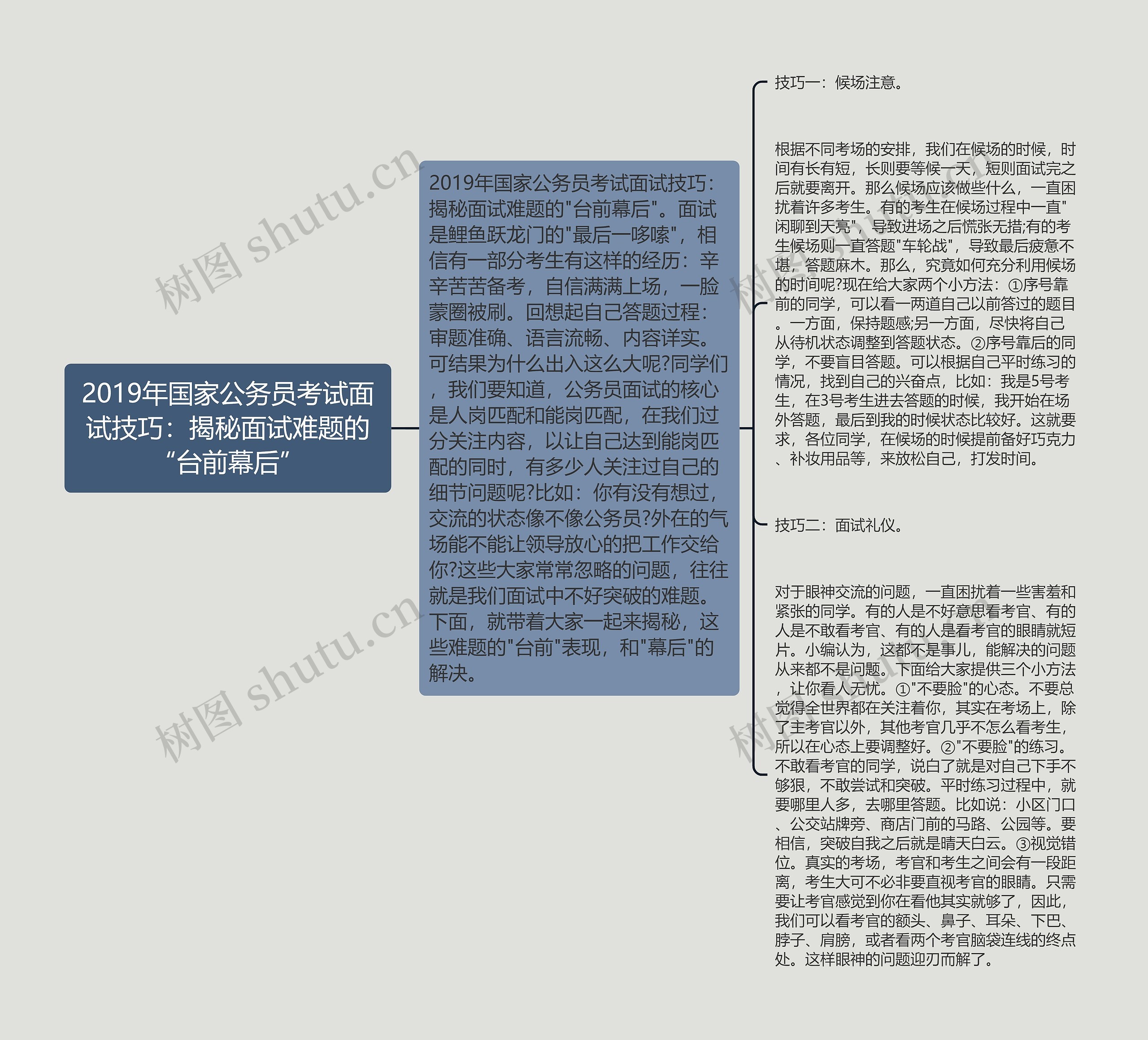 2019年国家公务员考试面试技巧:揭秘面试难题的“台前幕后” 2019年国家公务员考试面试技巧:揭秘面试难题的“台前幕后”