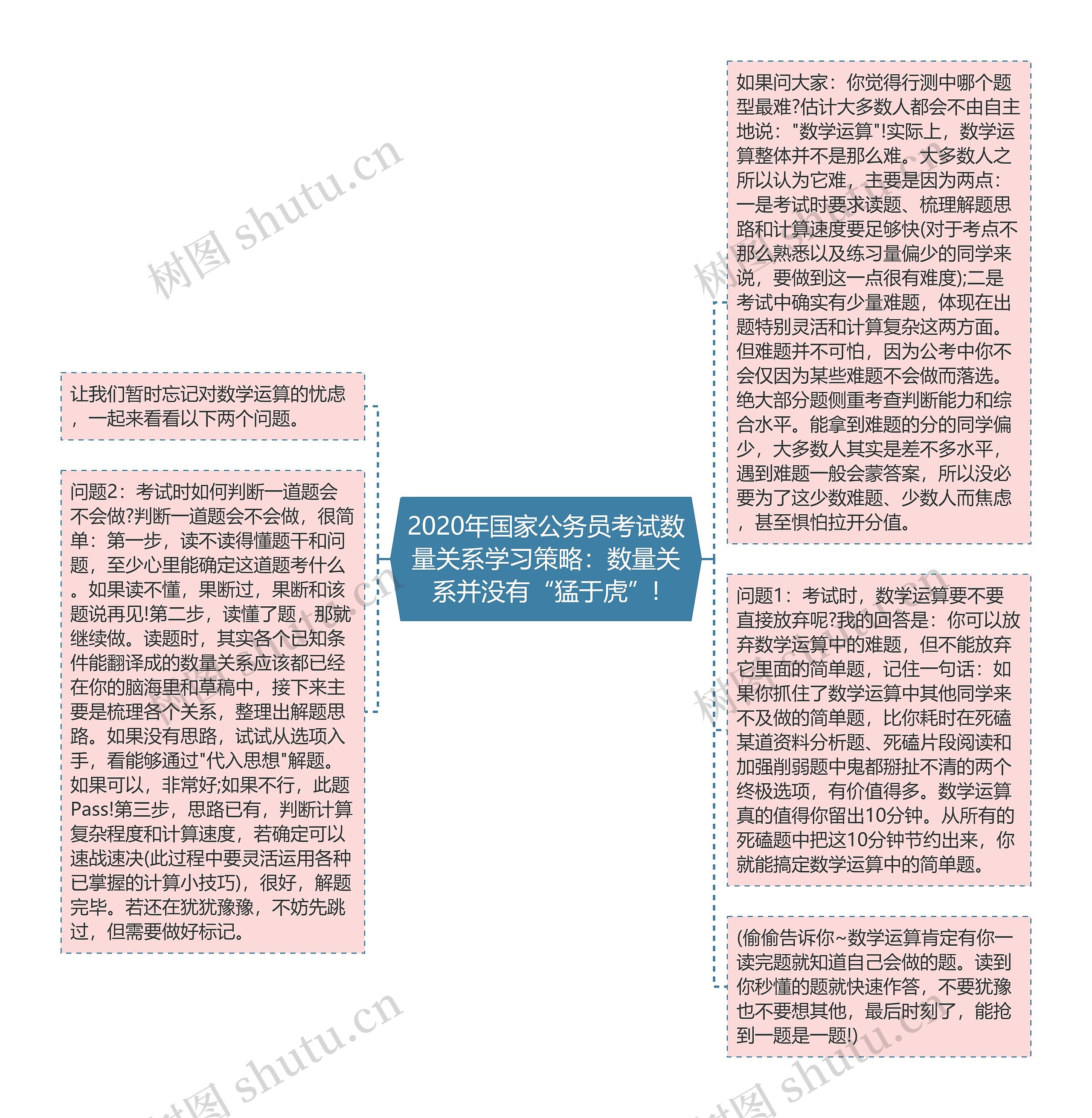 2020年国家公务员考试数量关系学习策略：数量关系并没有“猛于虎”!