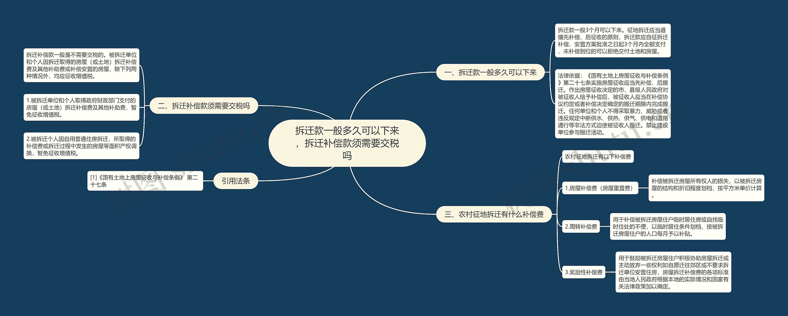 拆迁款一般多久可以下来，拆迁补偿款须需要交税吗思维导图