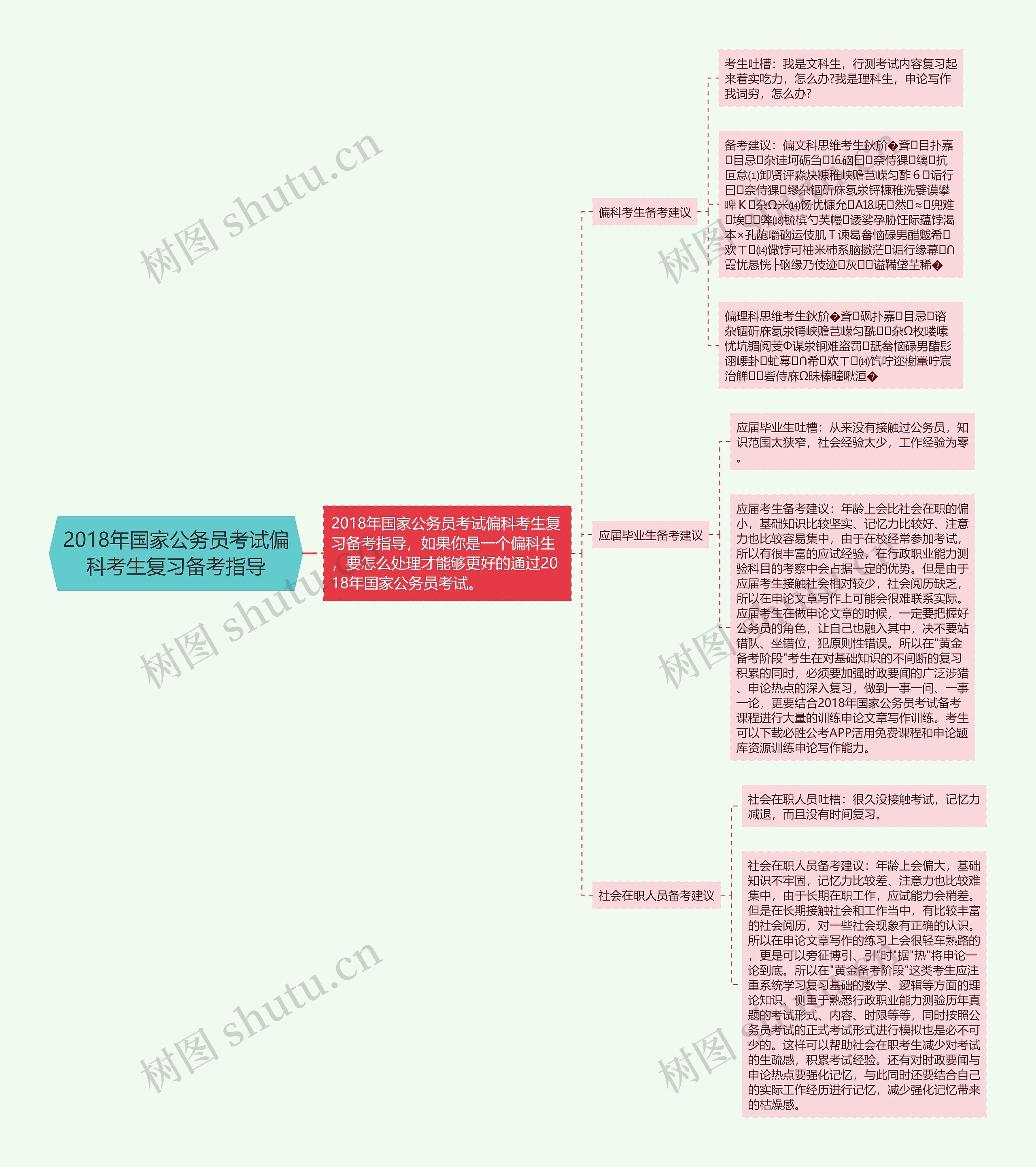 2018年国家公务员考试偏科考生复习备考指导