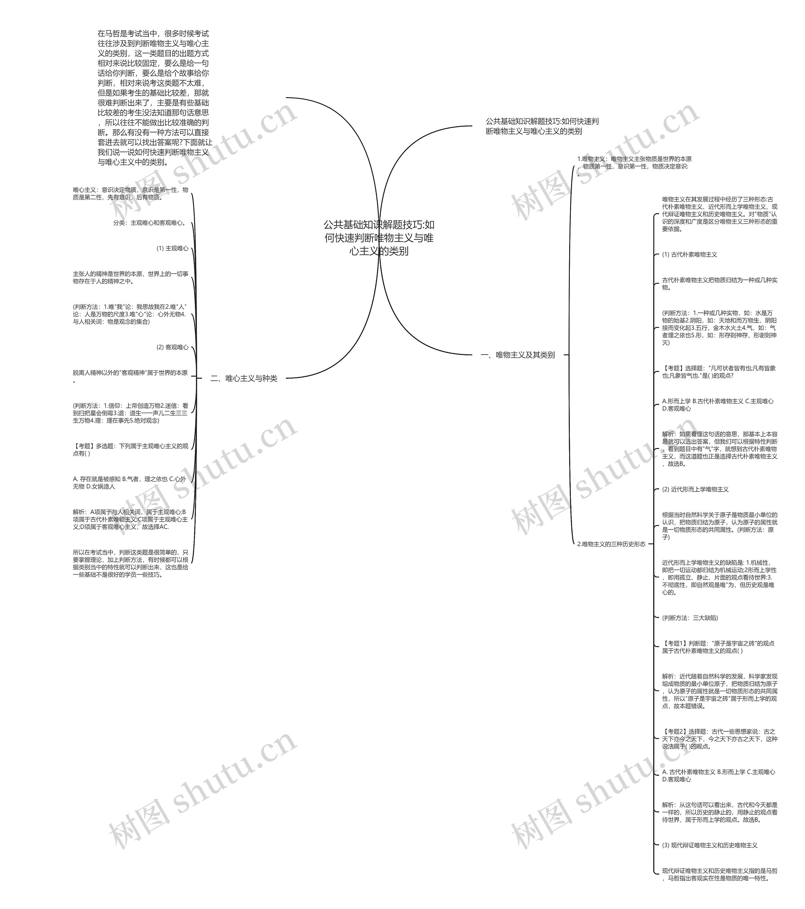 公共基础知识解题技巧:如何快速判断唯物主义与唯心主义的类别思维导图高清图 公共基础知识解题技巧:如何快速判断唯物主义与唯心主义的类别思维导图