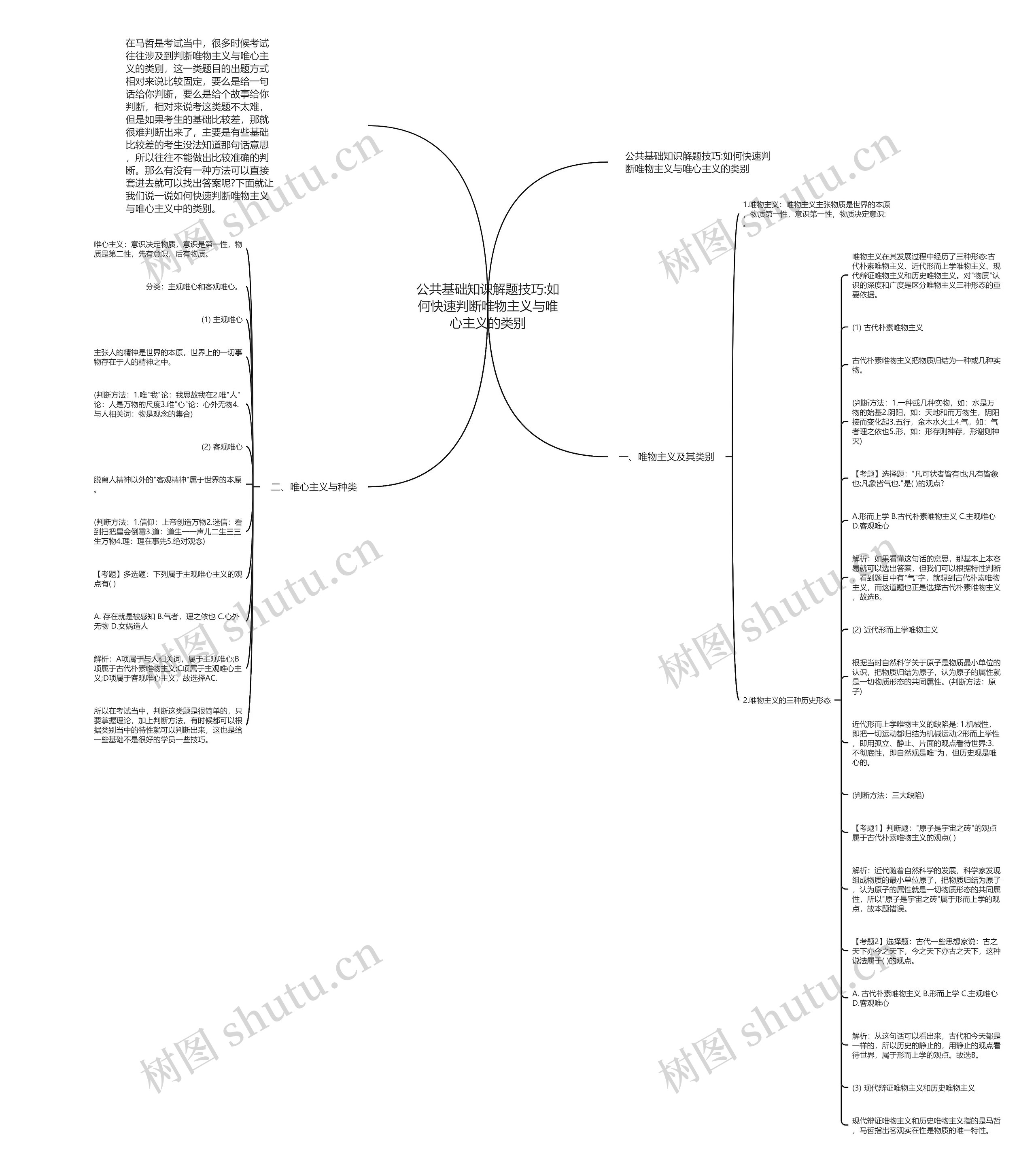 公共基础知识解题技巧:如何快速判断唯物主义与唯心主义的类别思维导图