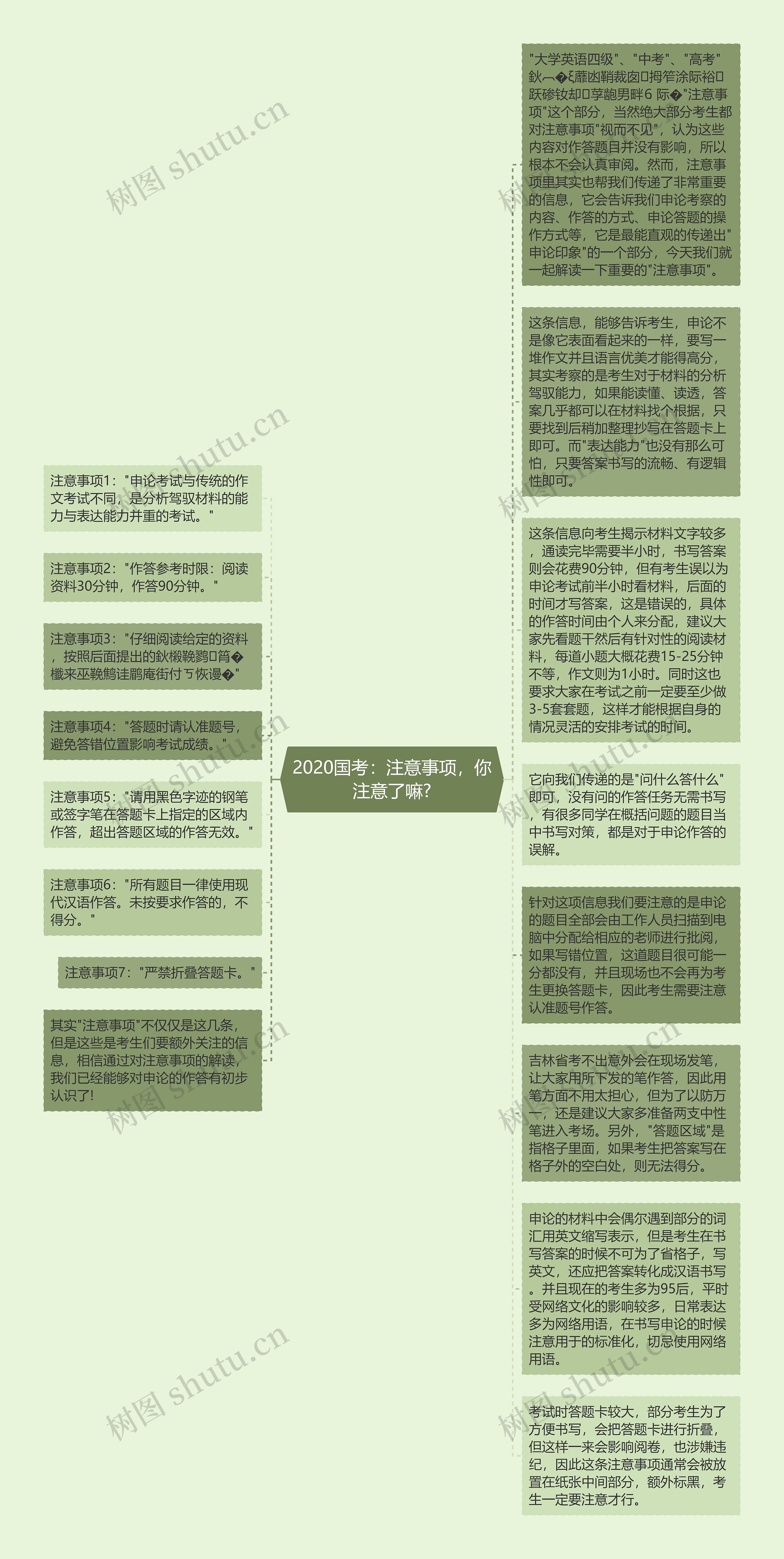 2020国考：注意事项，你注意了嘛?