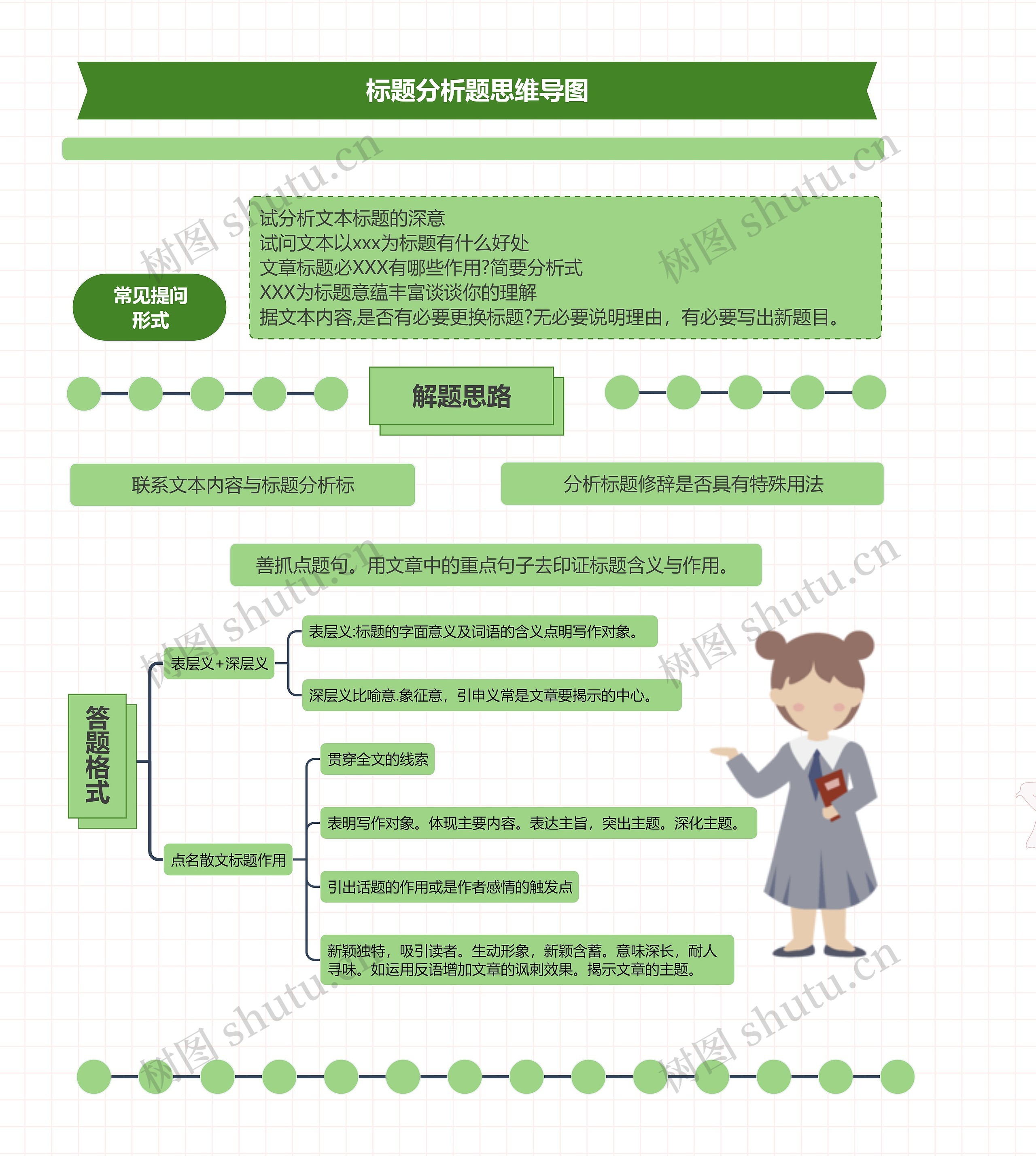 标题分析题思维导图