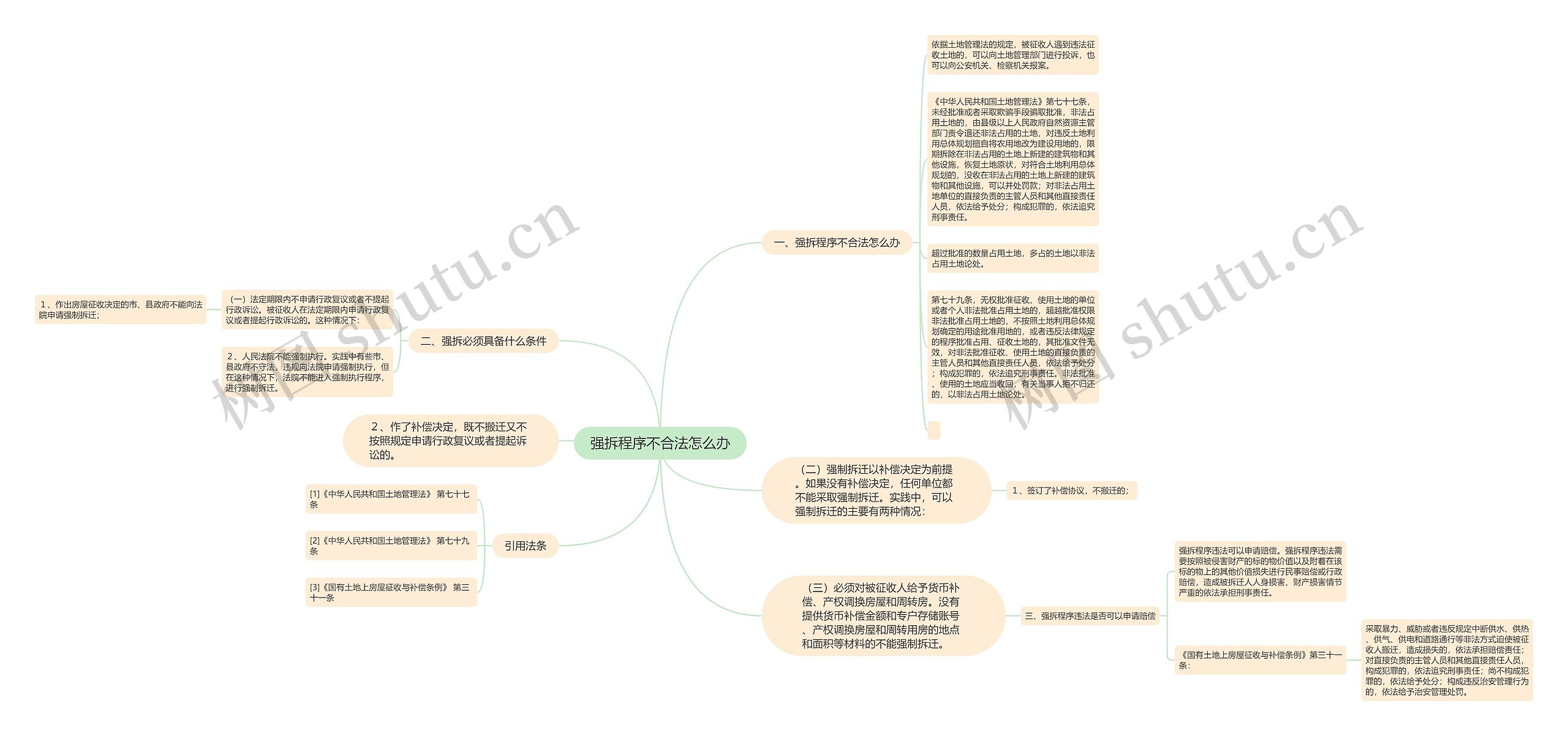 强拆程序不合法怎么办思维导图