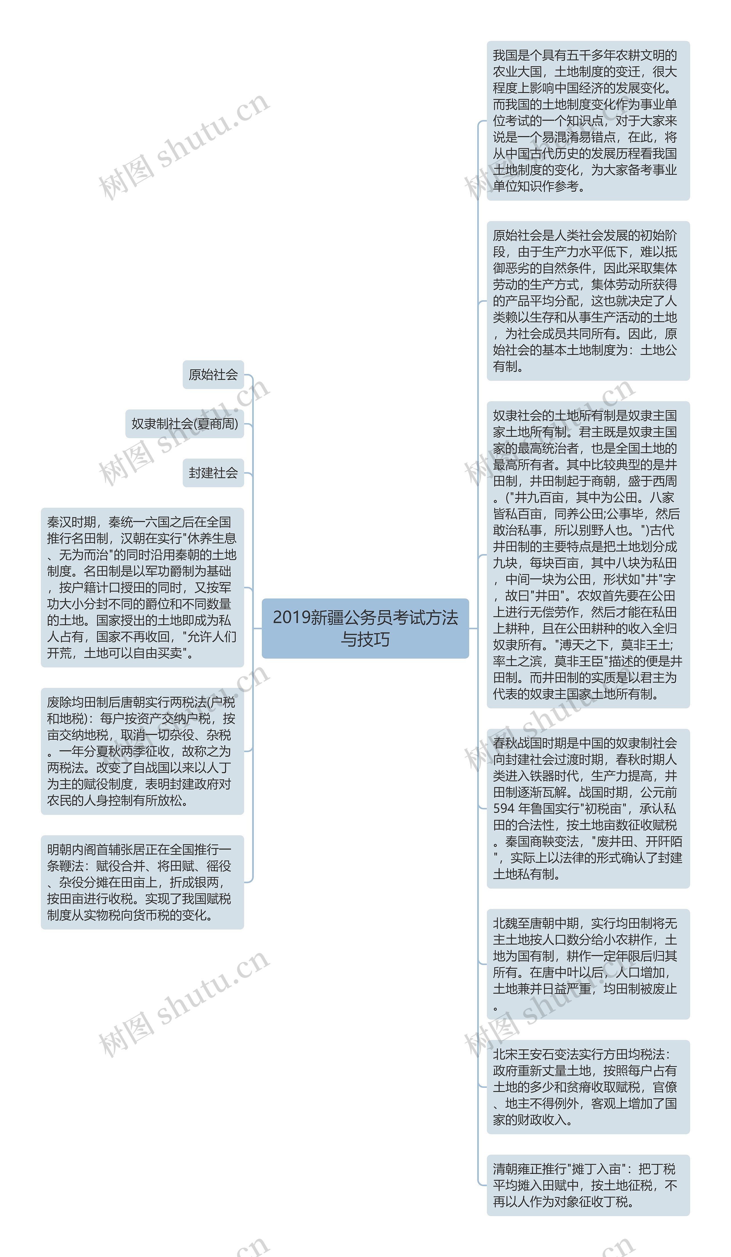 2019新疆公务员考试方法与技巧