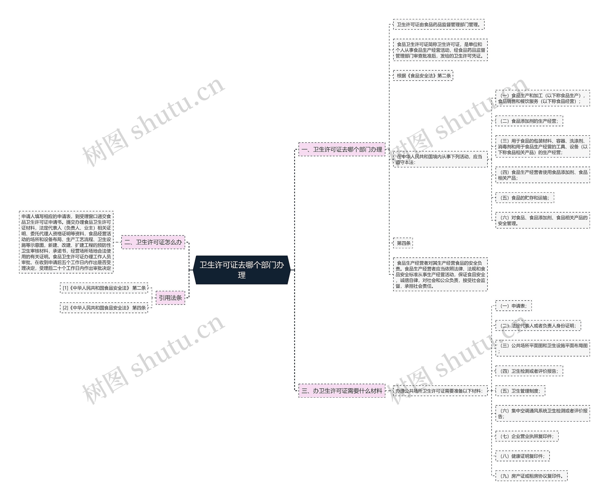 卫生许可证去哪个部门办理 卫生许可证去哪个部门办理
